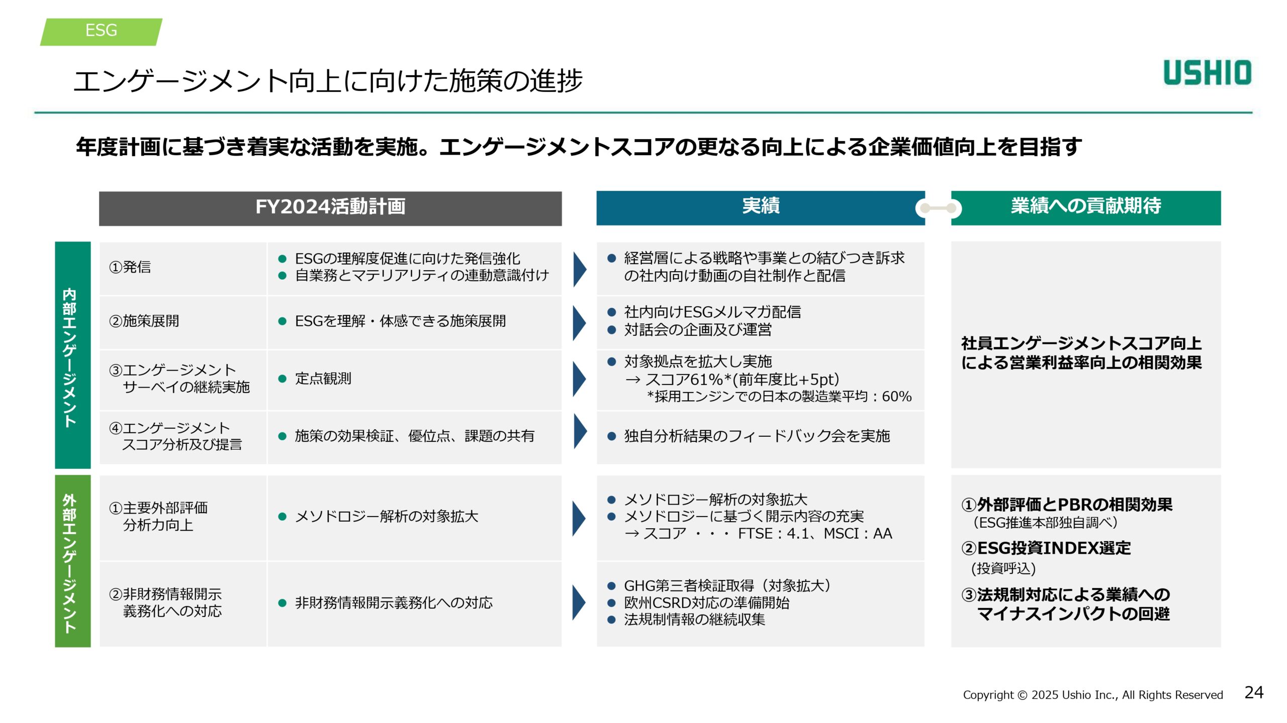 新成長戦略 Phase1（2024~2026年度）進捗報告の画像24