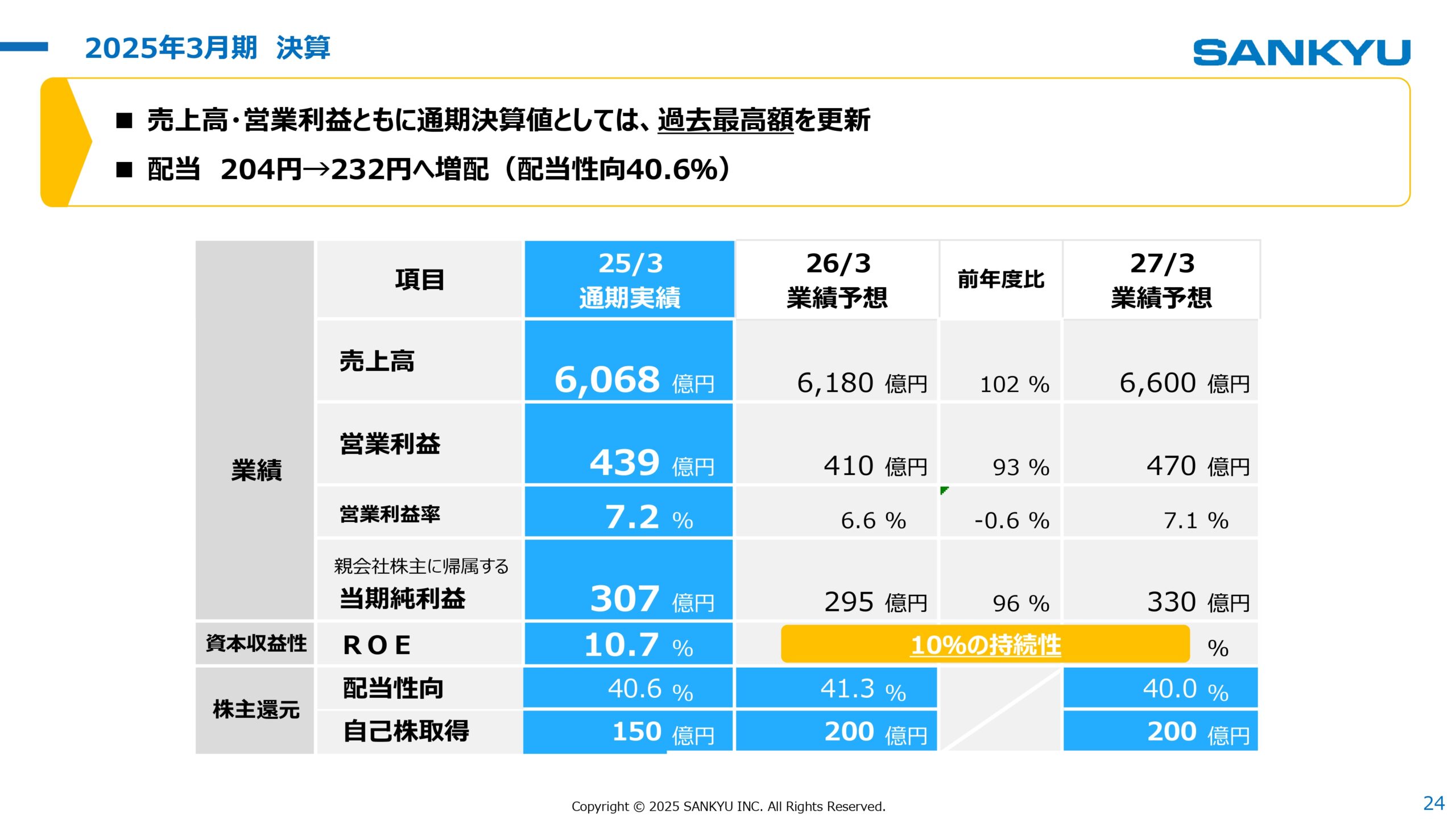 中期経営計画2026見直し 2025年3月期決算 説明会の画像24