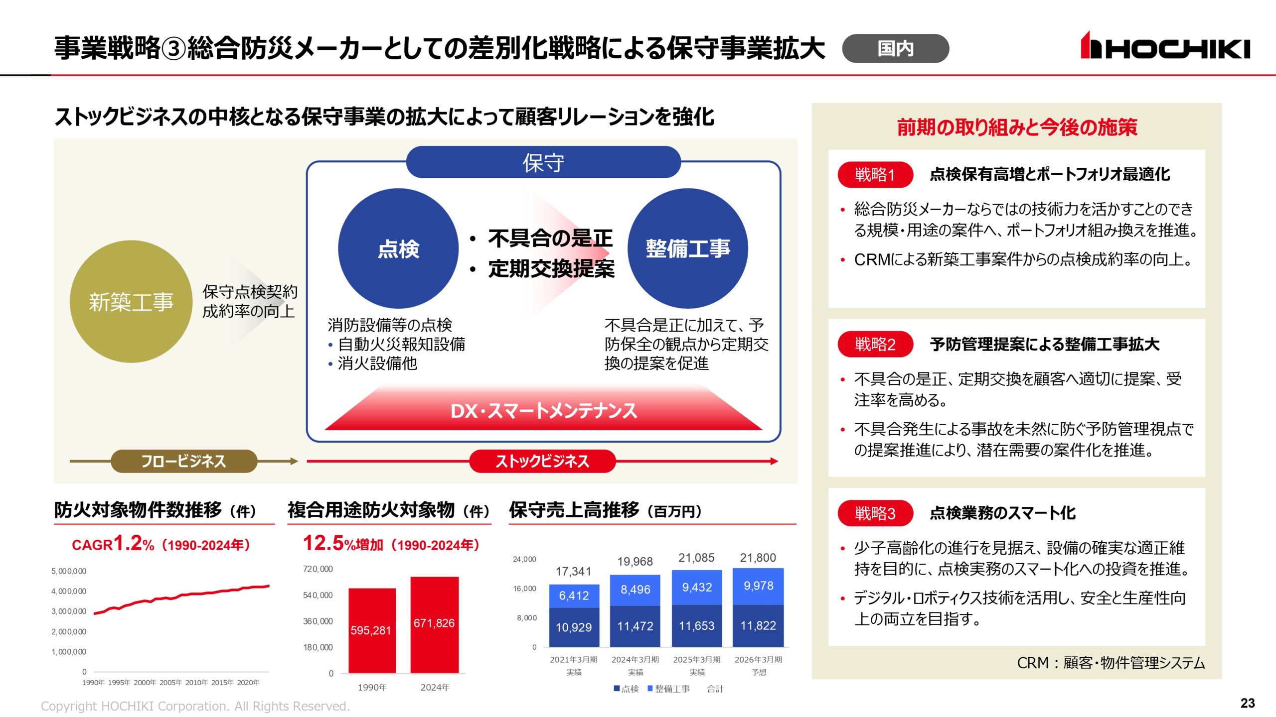 2025年3月期 決算説明会資料の画像23