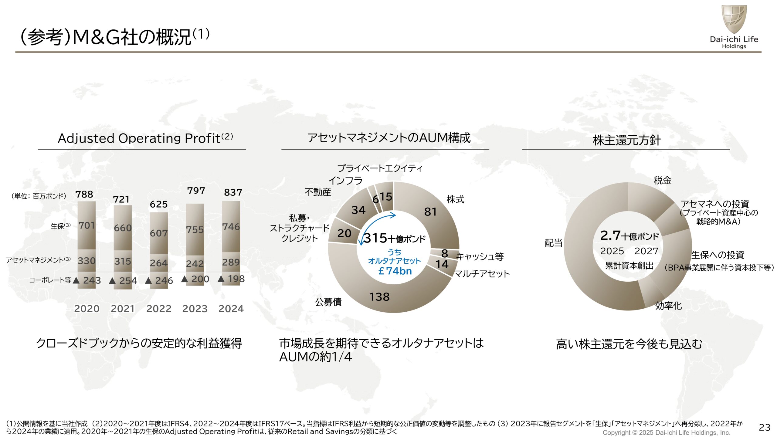 2025年3月期決算説明会の画像23