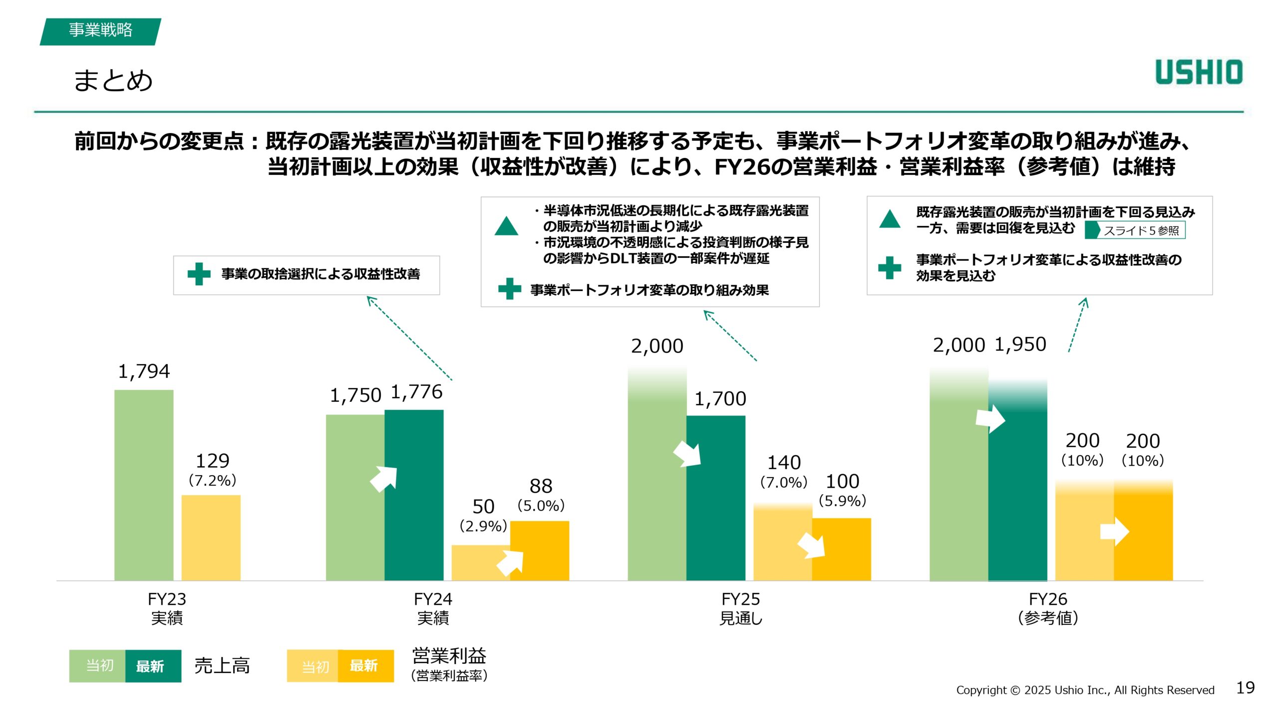 新成長戦略 Phase1（2024~2026年度）進捗報告の画像19