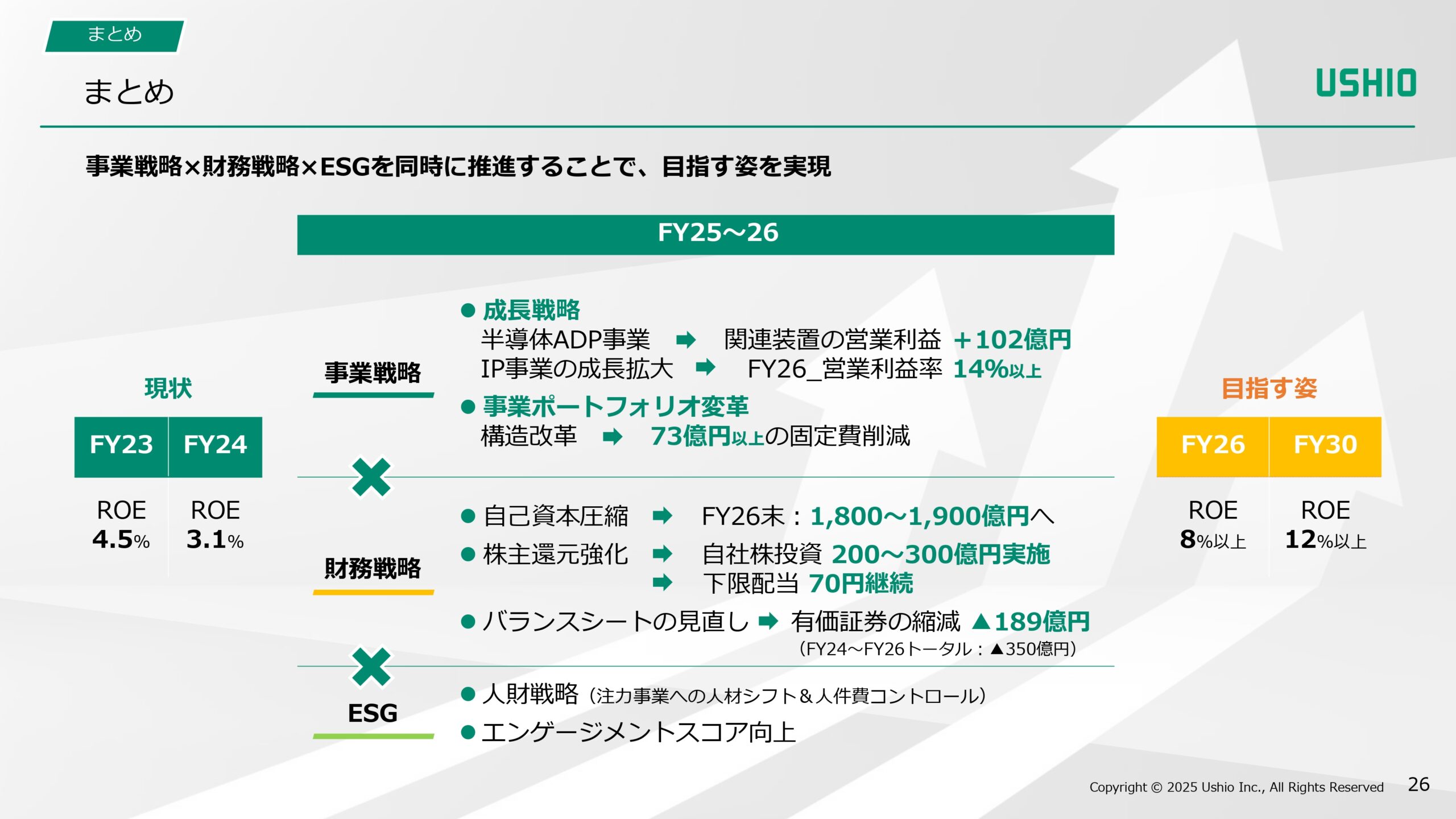 新成長戦略 Phase1（2024~2026年度）進捗報告の画像26