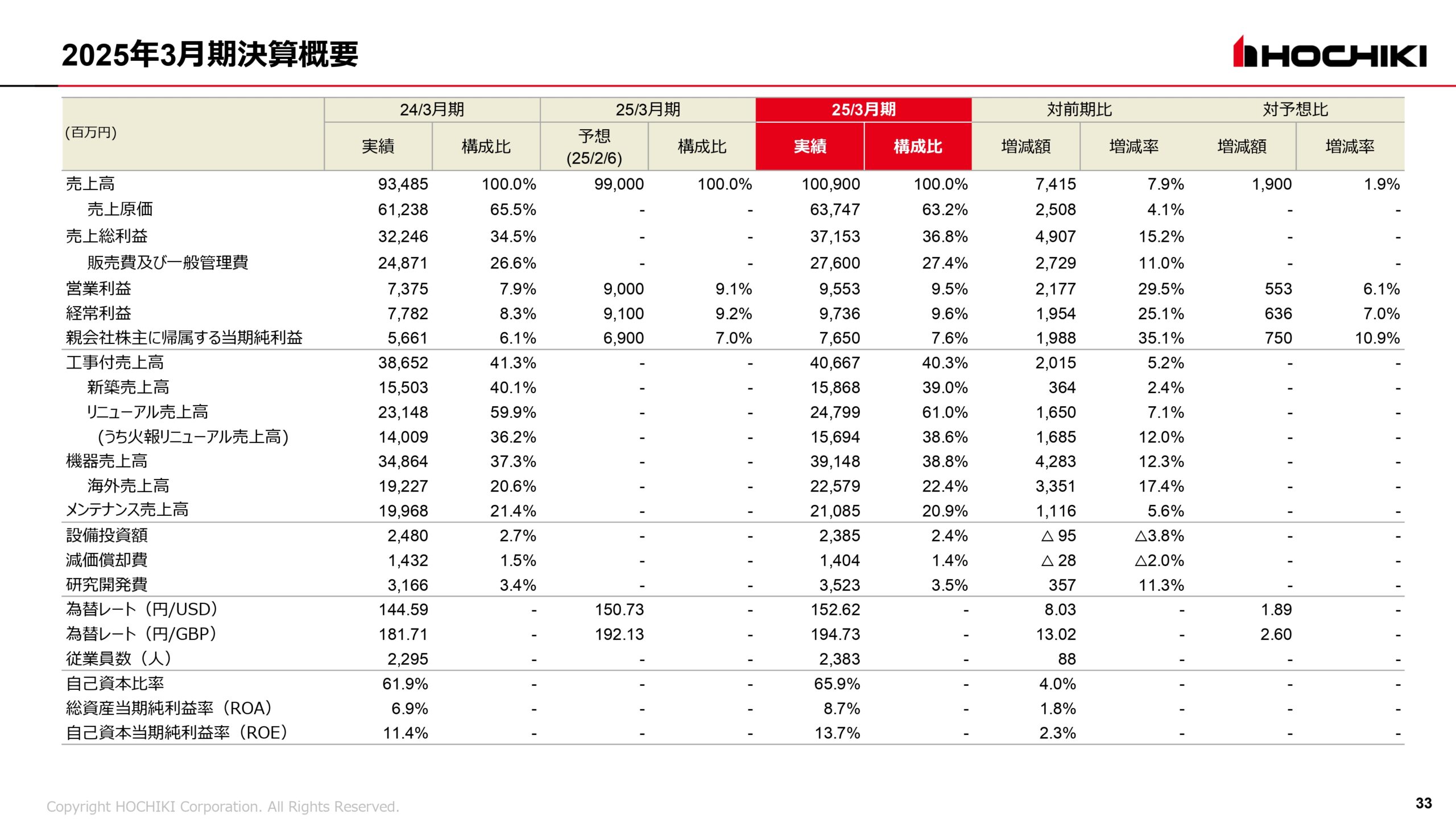 2025年3月期 決算説明会資料の画像33
