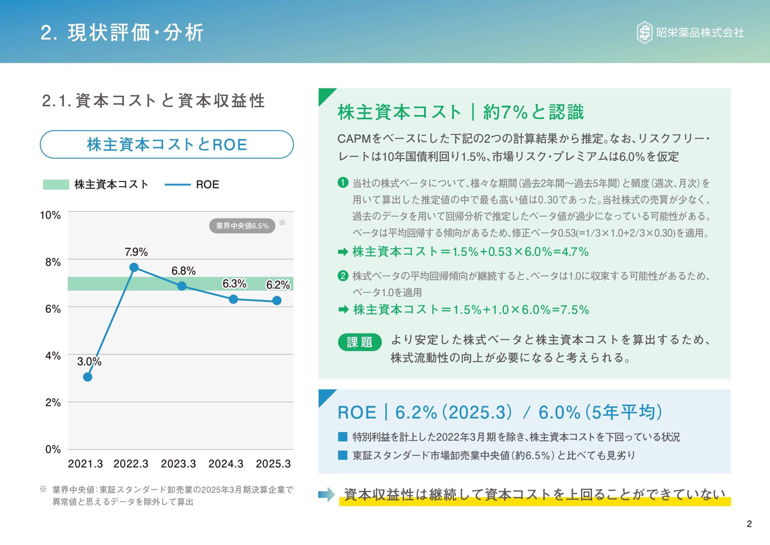 資本コストや株価を意識した経営の実現に向けての画像4