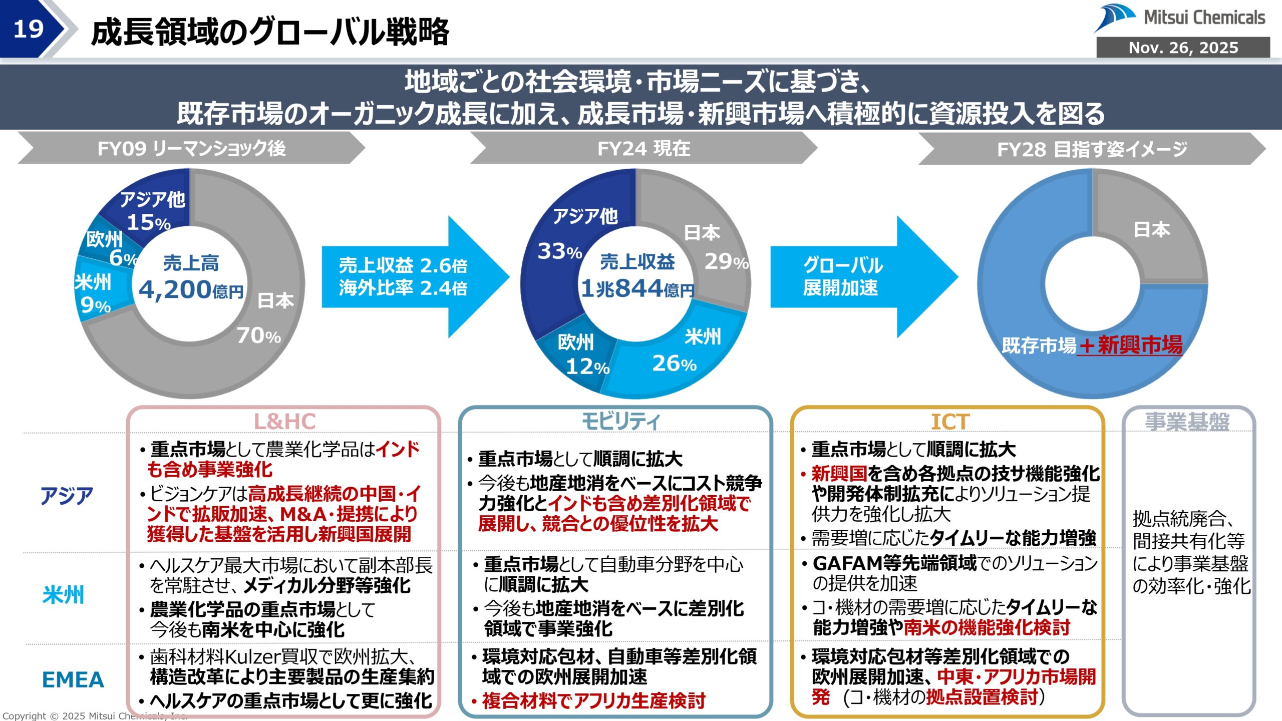 FY25-2 経営概況説明会の画像19