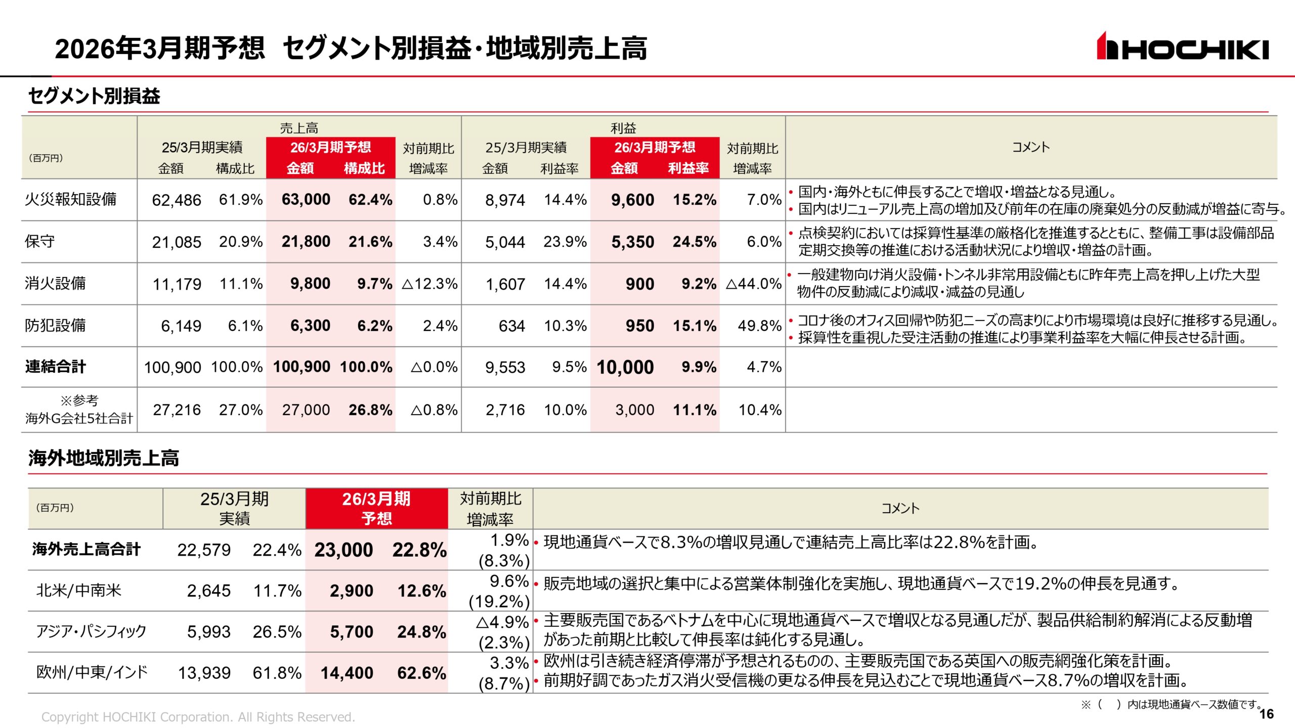 2025年3月期 決算説明会資料の画像16