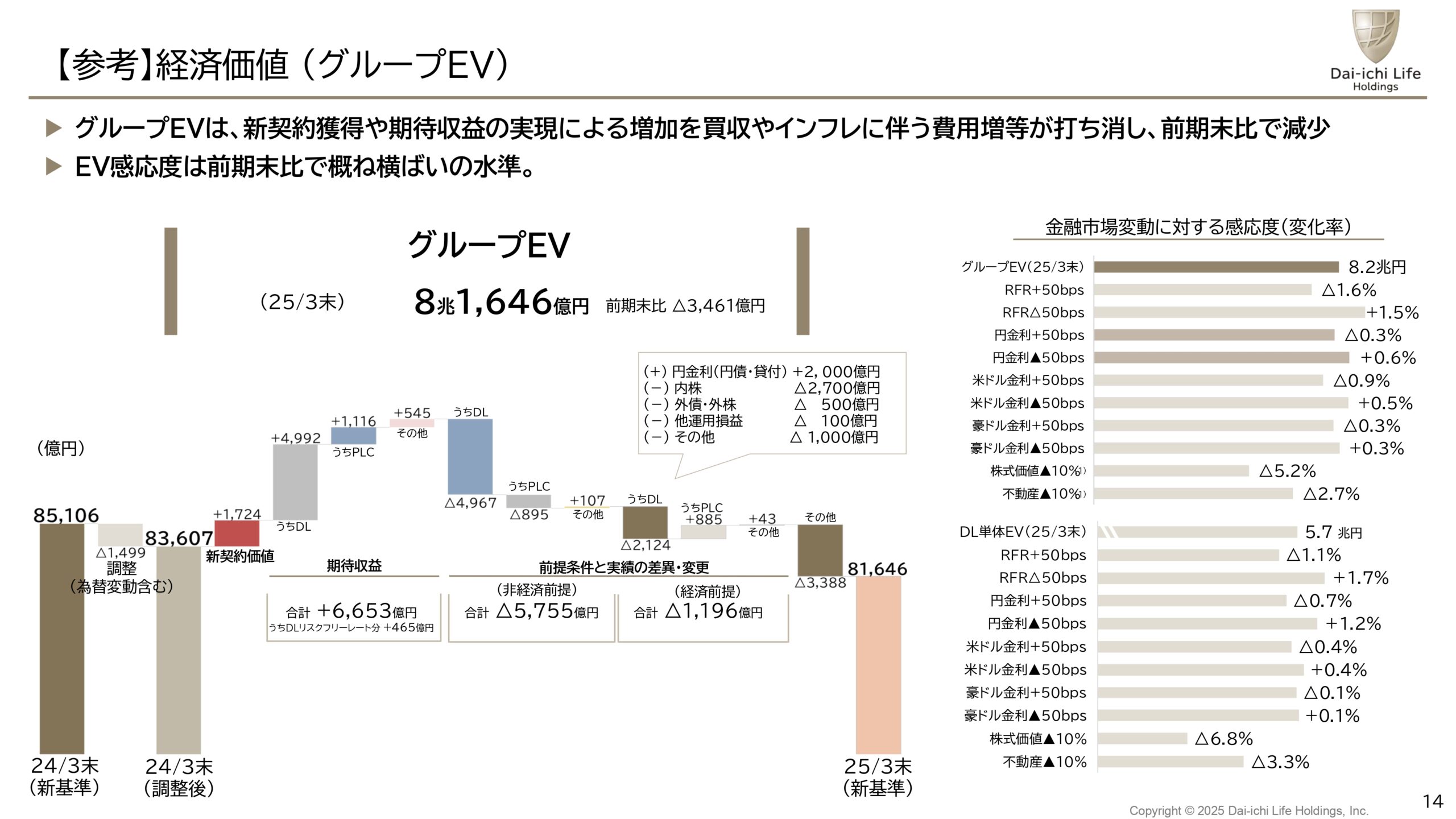 2025年3月期決算説明会の画像14