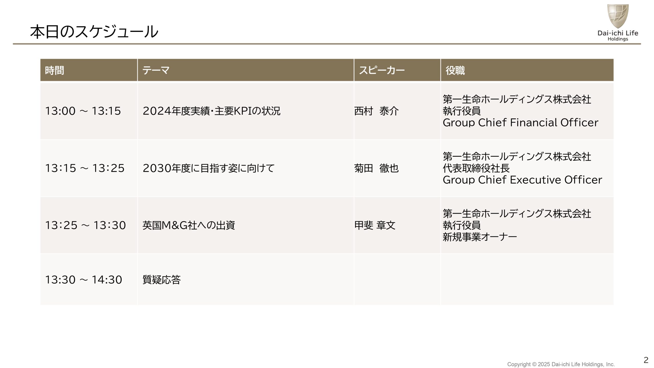 2025年3月期決算説明会の画像2