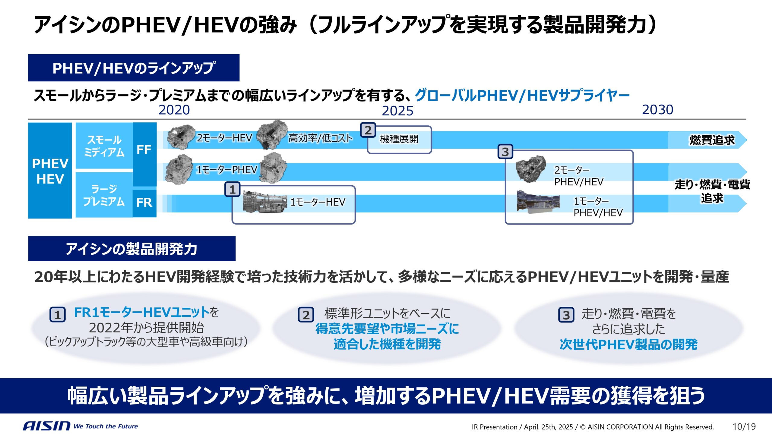 中期経営計画の進捗と企業価値向上に向けた取り組みの画像10