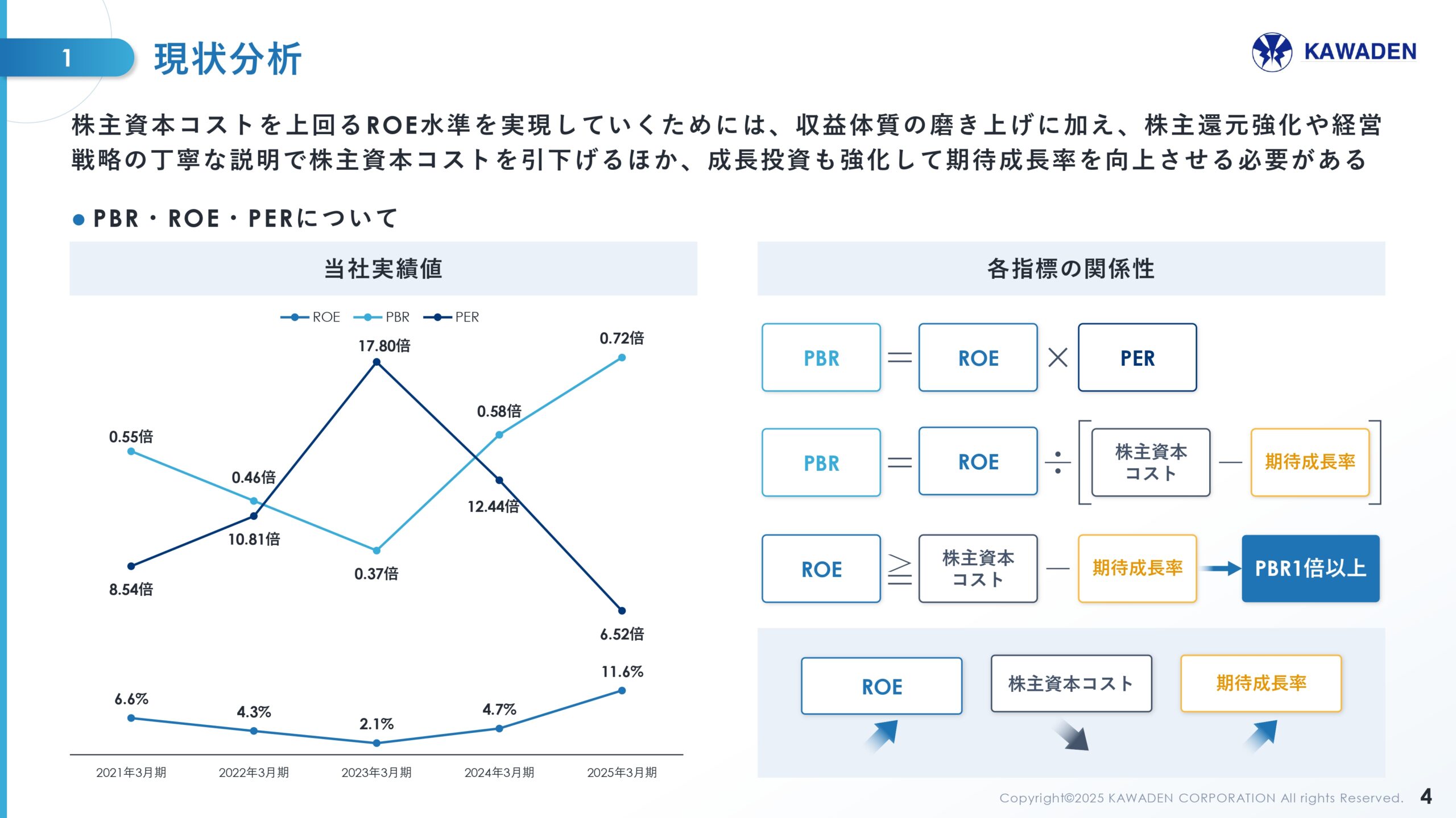中期経営計画の画像32