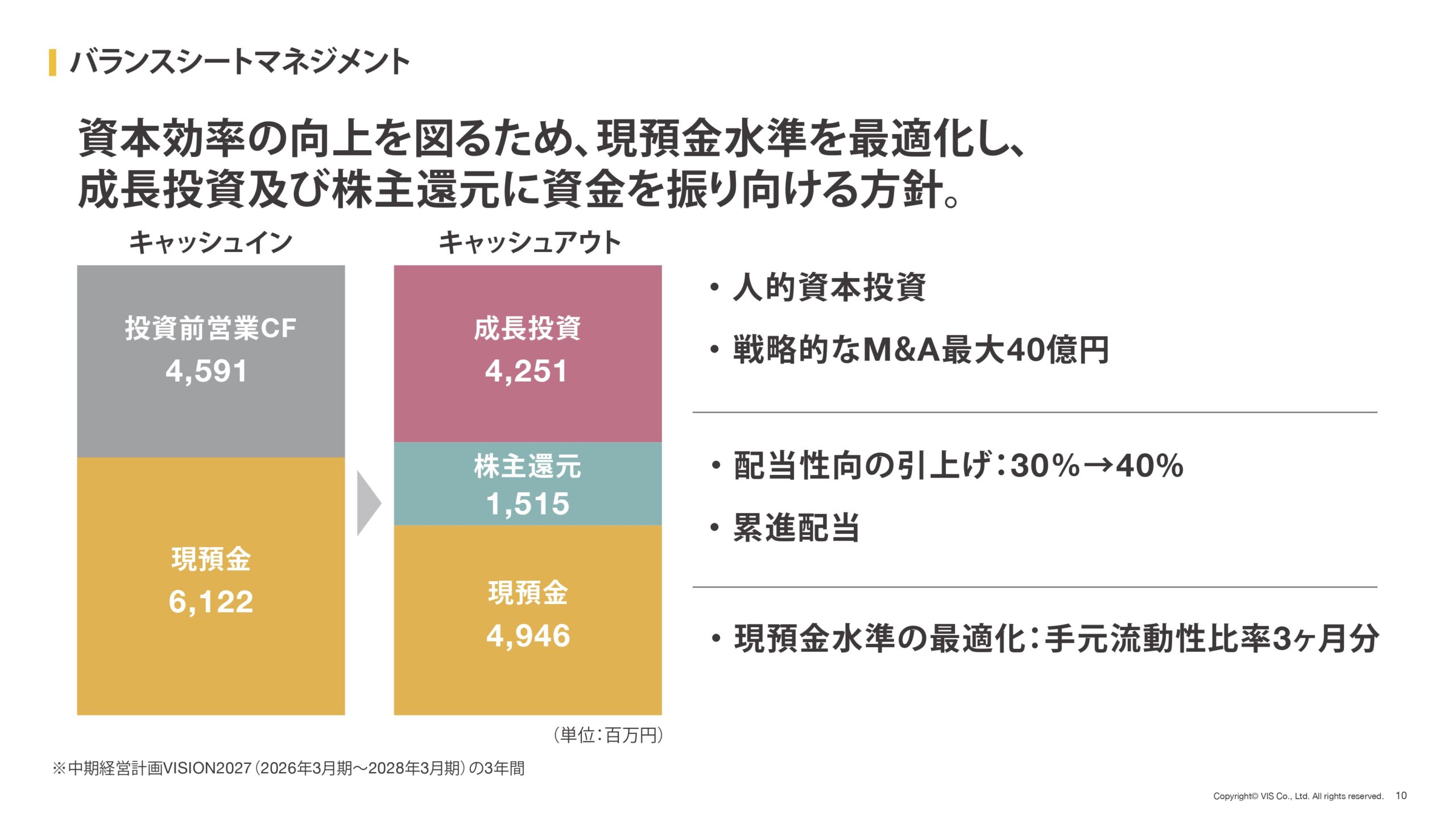 資本コストや株価を意識した経営の実現に向けた対応