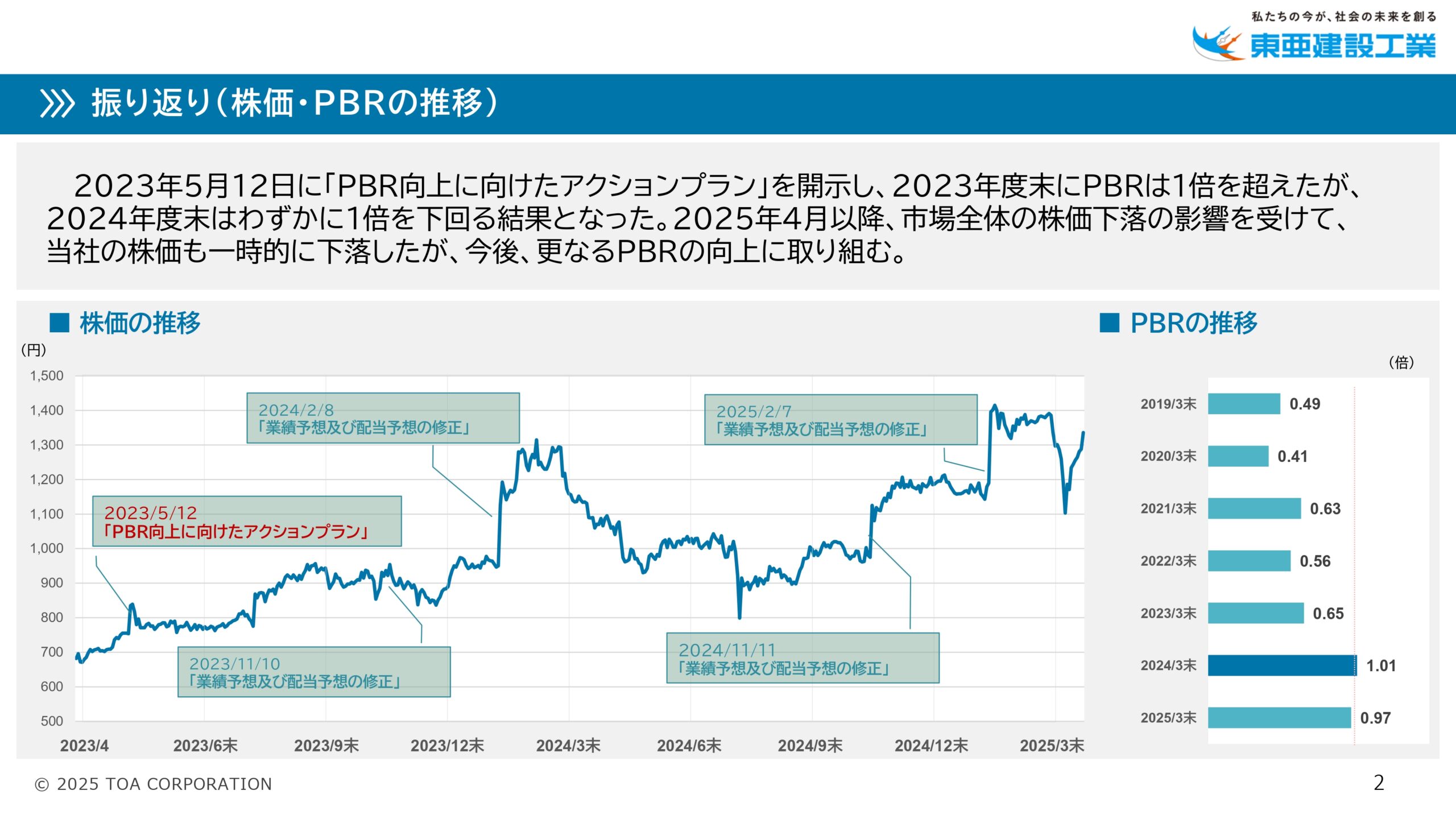 PBR向上に向けた アクションプラン2025の画像2