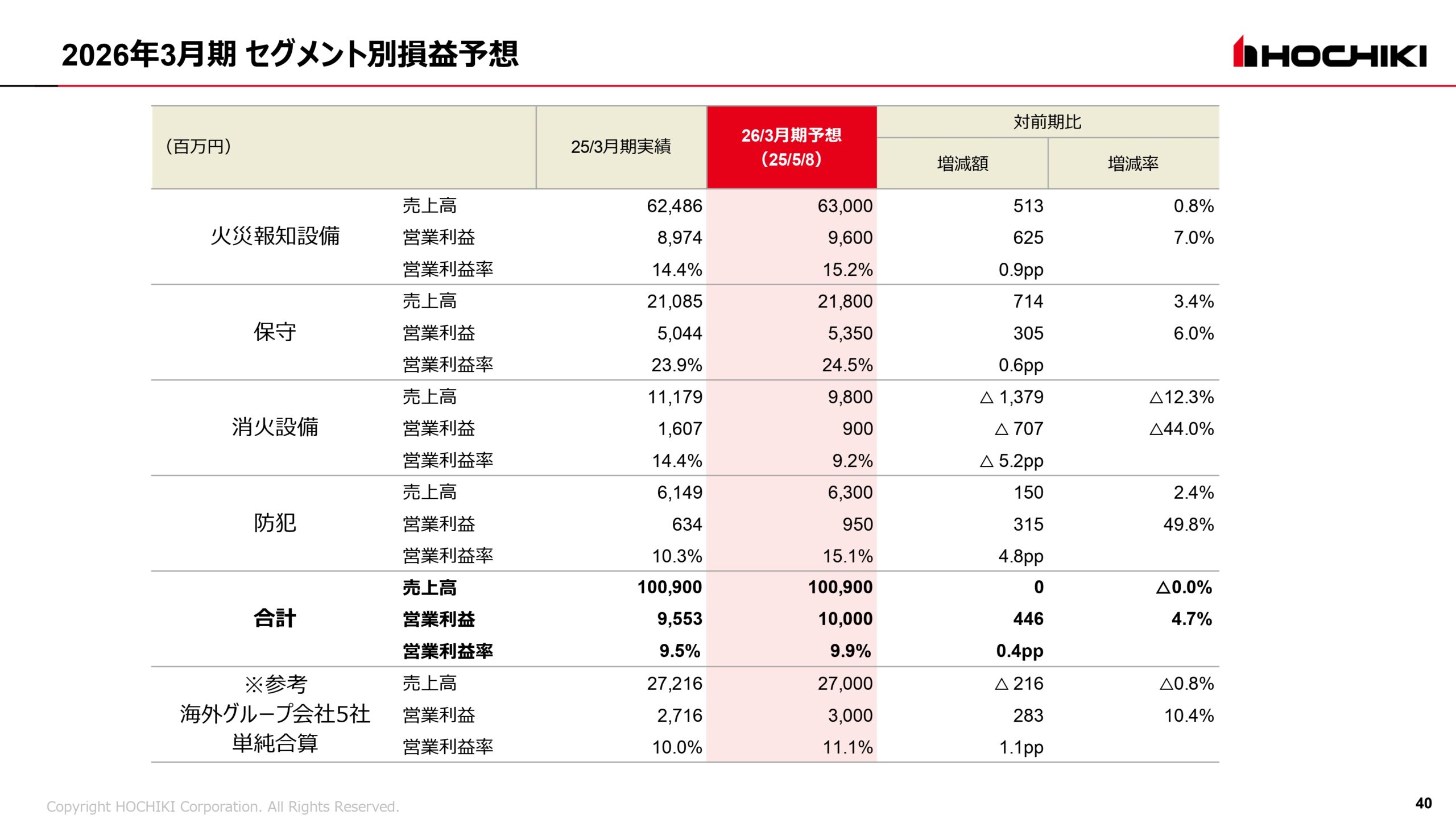 2025年3月期 決算説明会資料の画像40