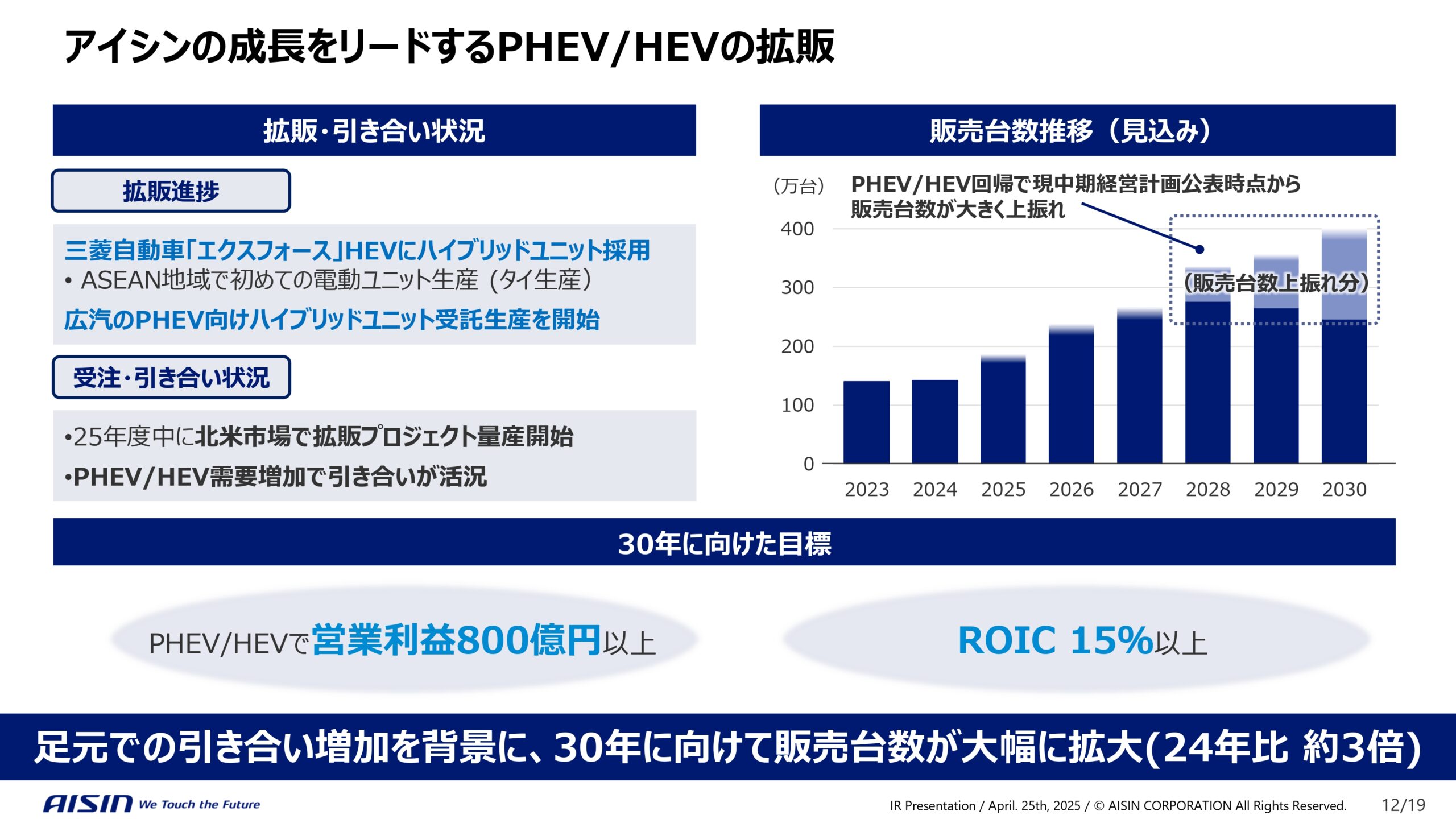 中期経営計画の進捗と企業価値向上に向けた取り組みの画像12