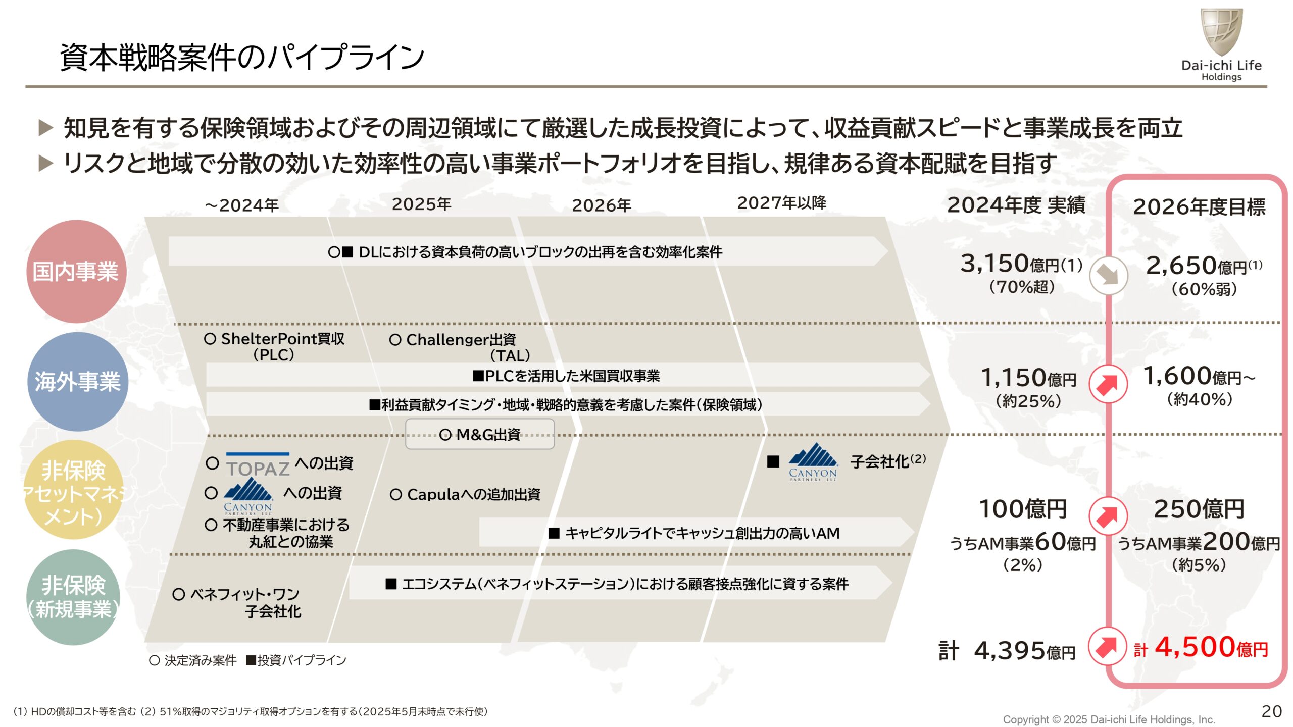 2025年3月期決算説明会の画像20