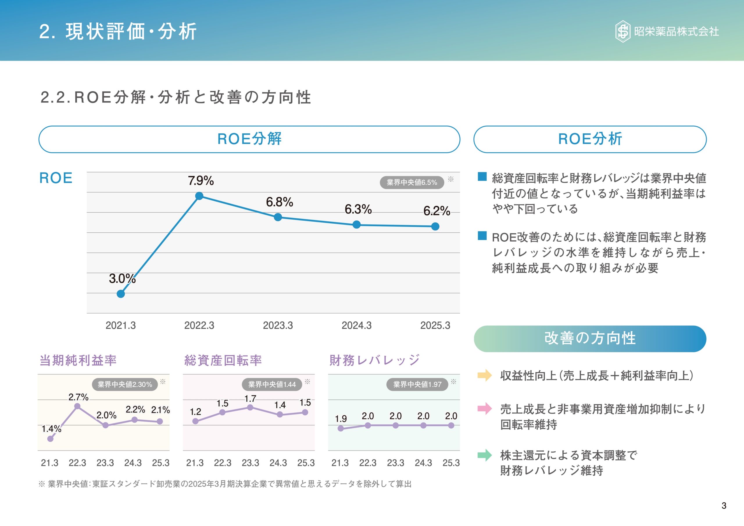 資本コストや株価を意識した経営の実現に向けての画像5