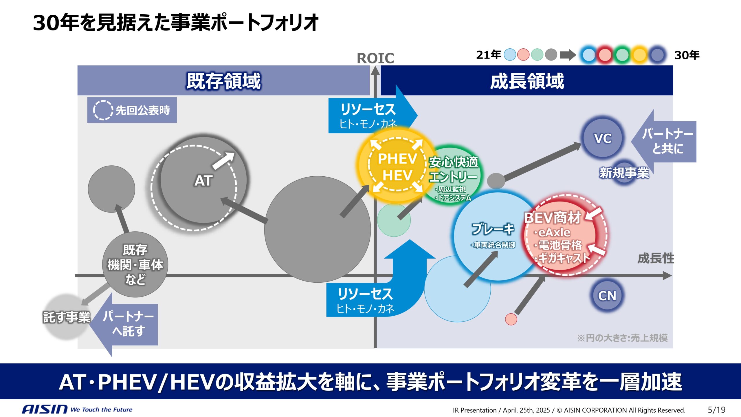 中期経営計画の進捗と企業価値向上に向けた取り組み