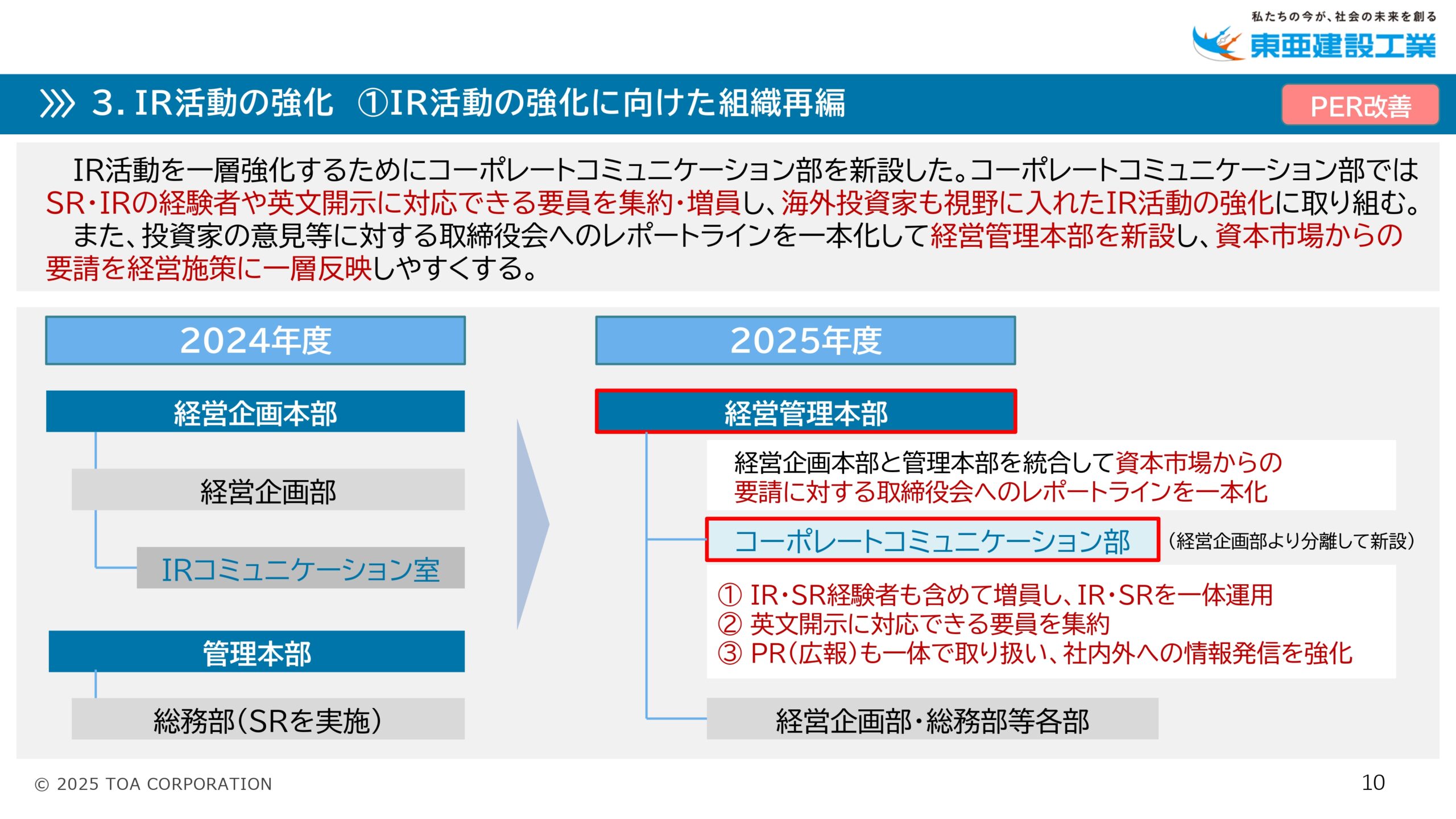 PBR向上に向けた アクションプラン2025