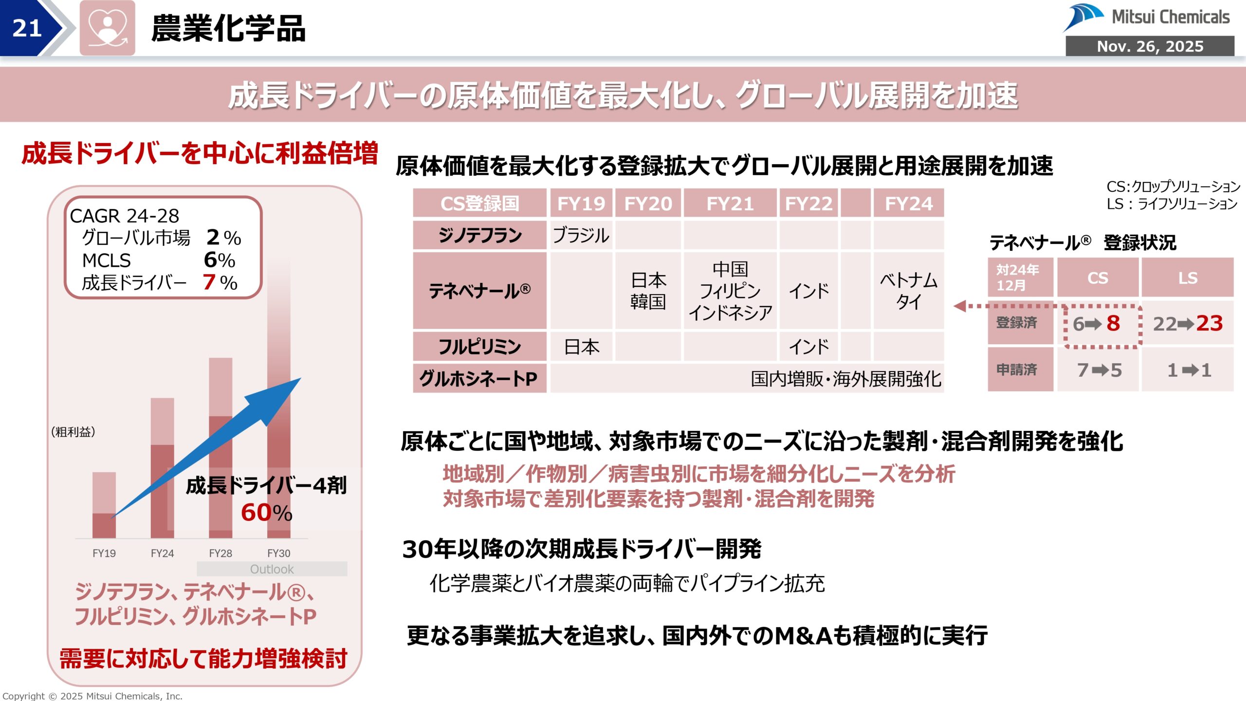 FY25-2 経営概況説明会の画像21