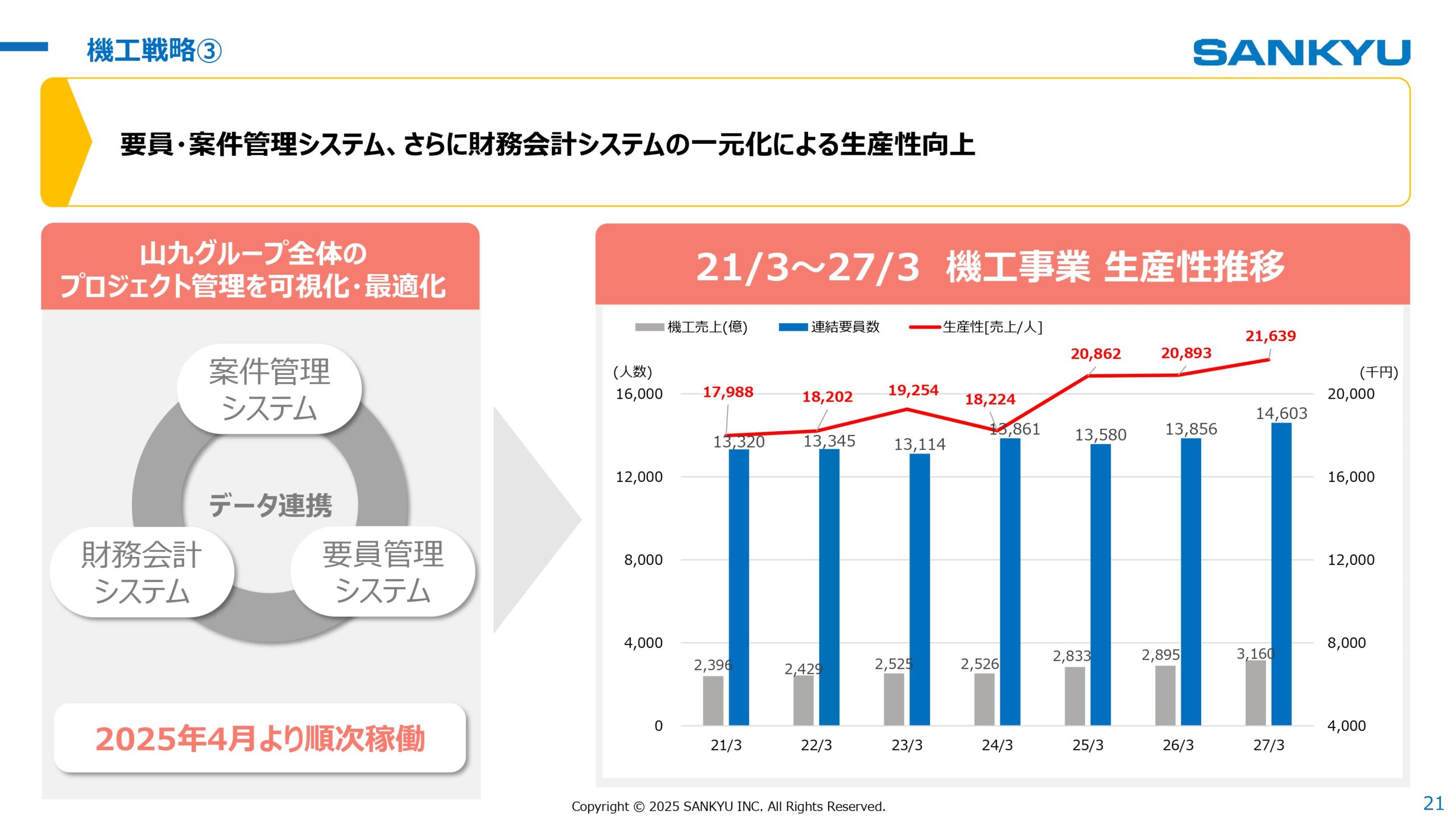 中期経営計画2026見直し 2025年3月期決算 説明会の画像21