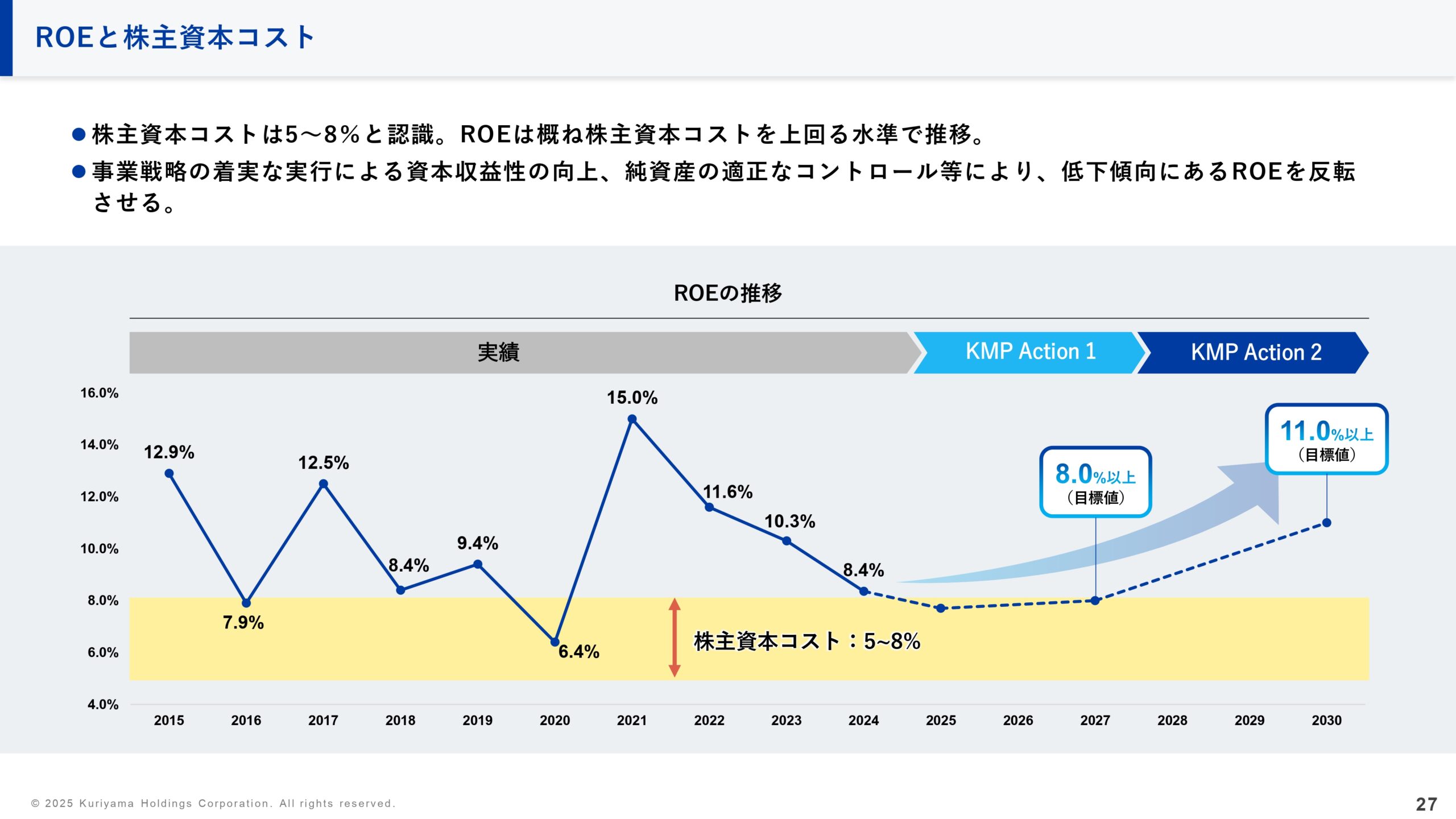 中期経営計画の画像27