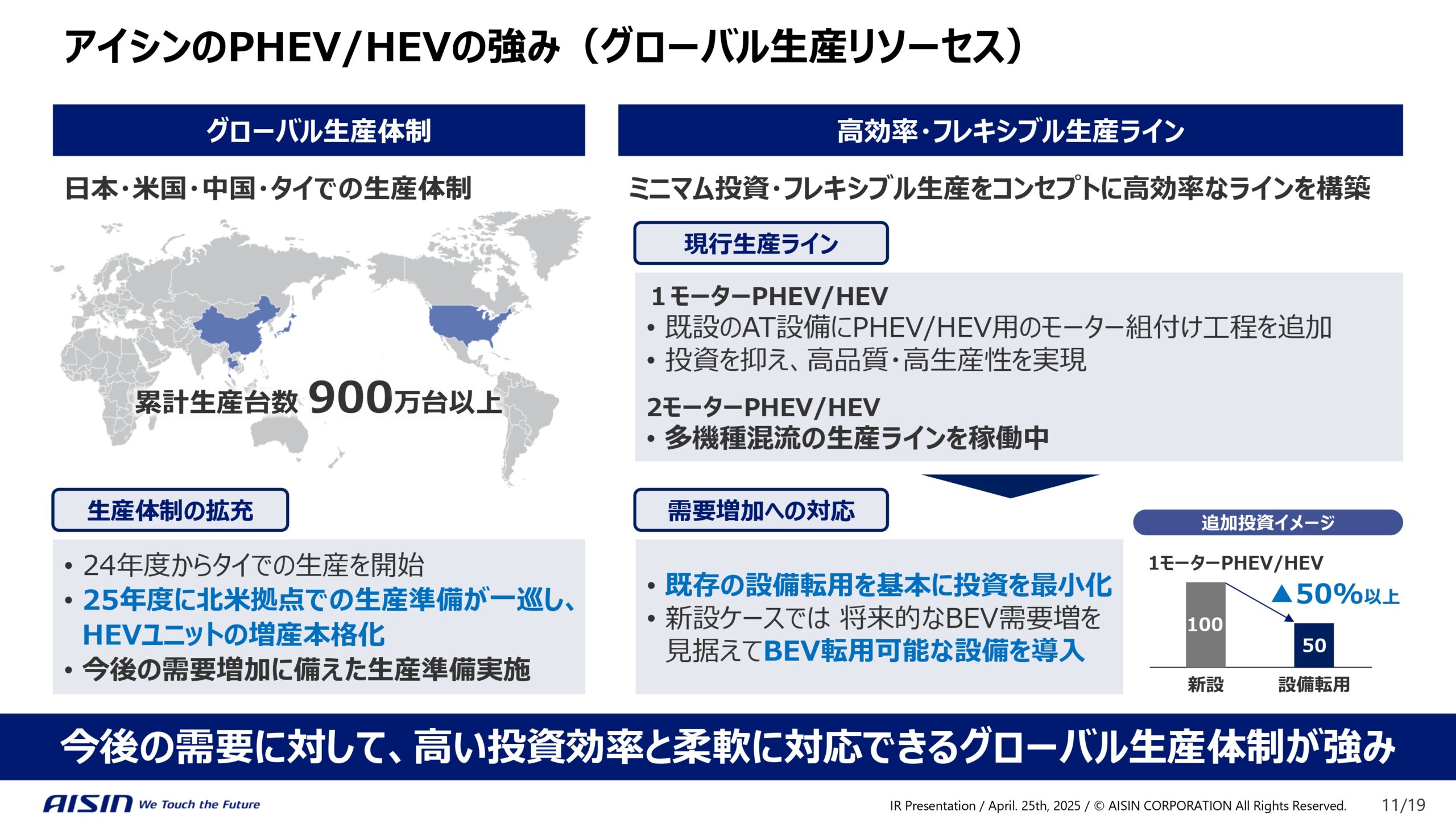 中期経営計画の進捗と企業価値向上に向けた取り組みの画像11