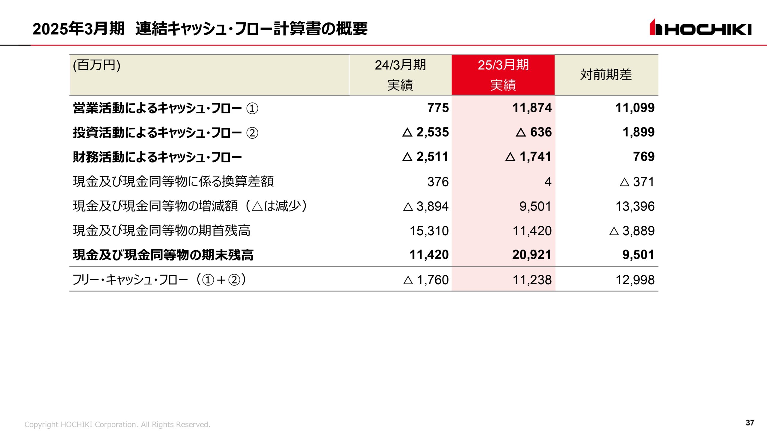 2025年3月期 決算説明会資料の画像37