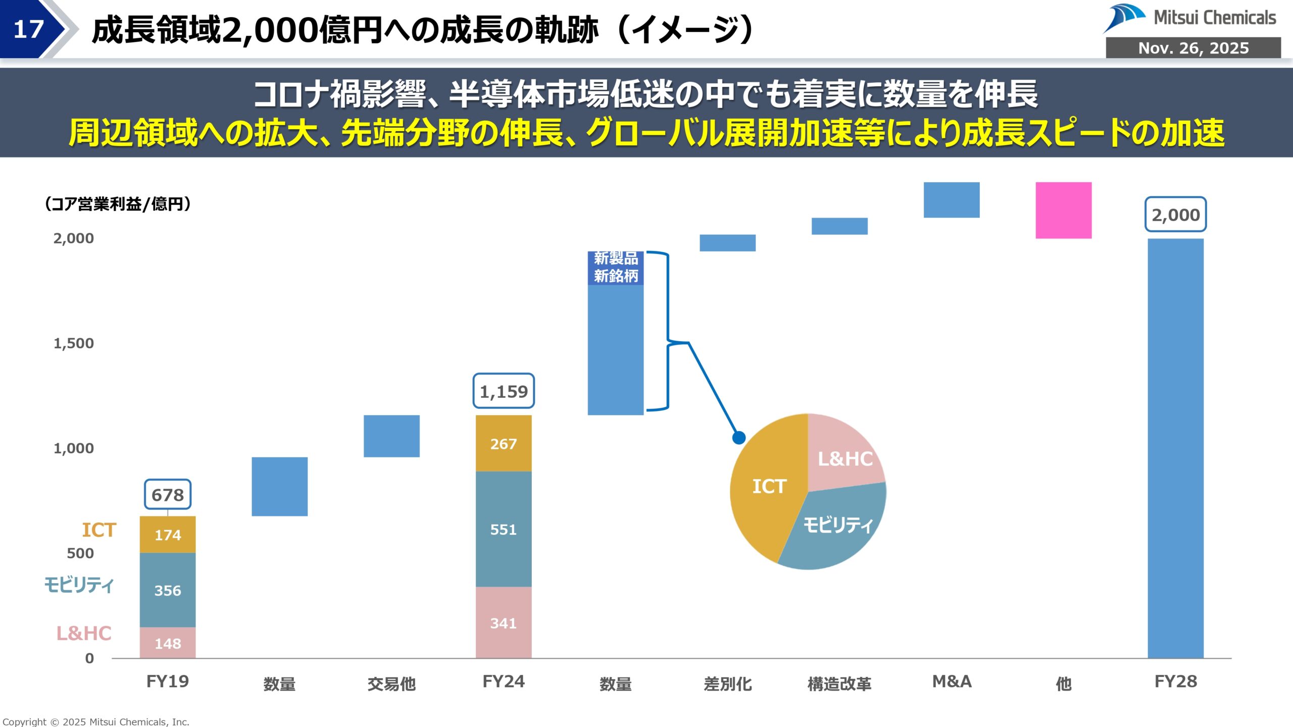FY25-2 経営概況説明会の画像17