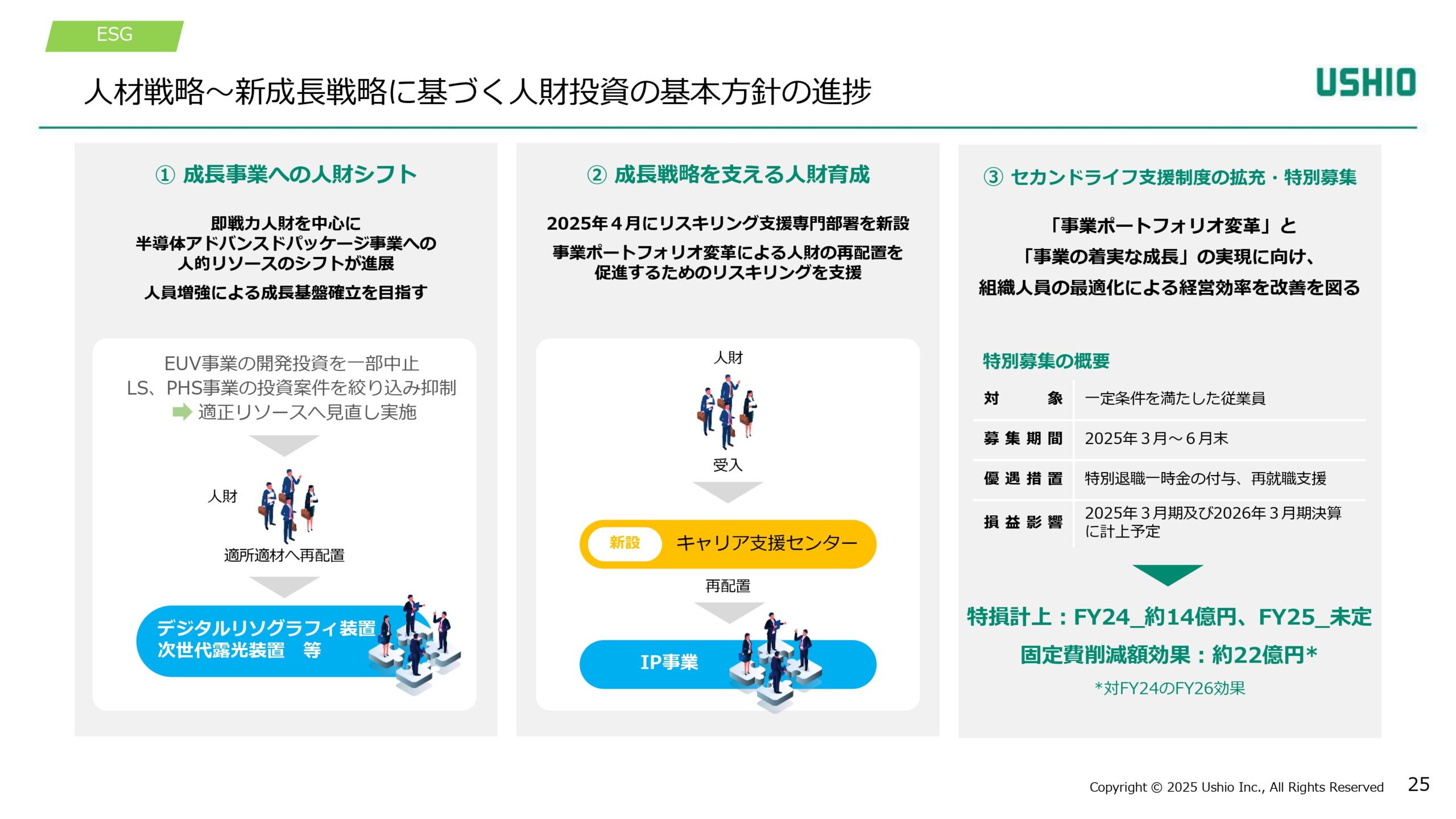 新成長戦略 Phase1（2024~2026年度）進捗報告