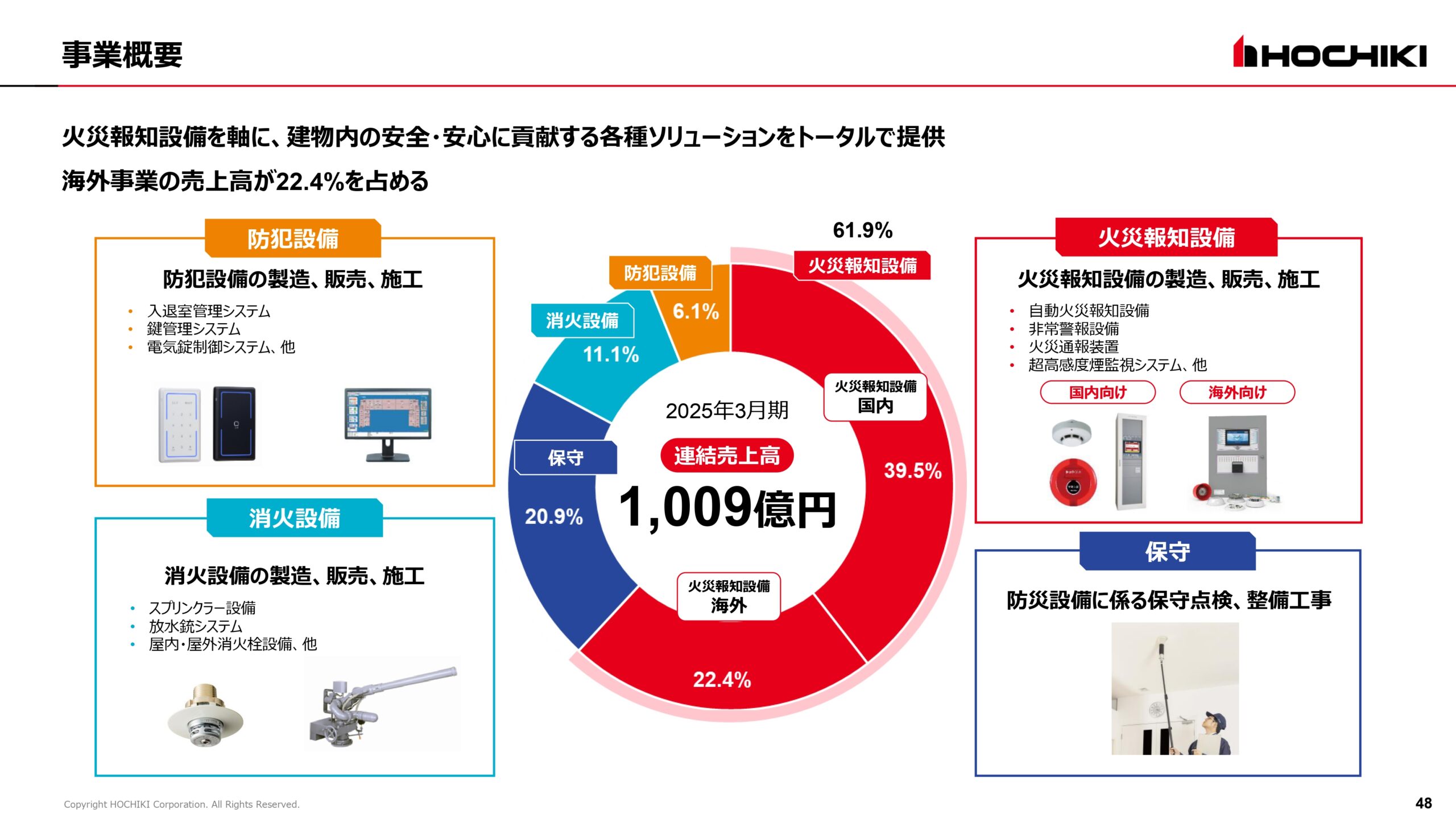 2025年3月期 決算説明会資料の画像48