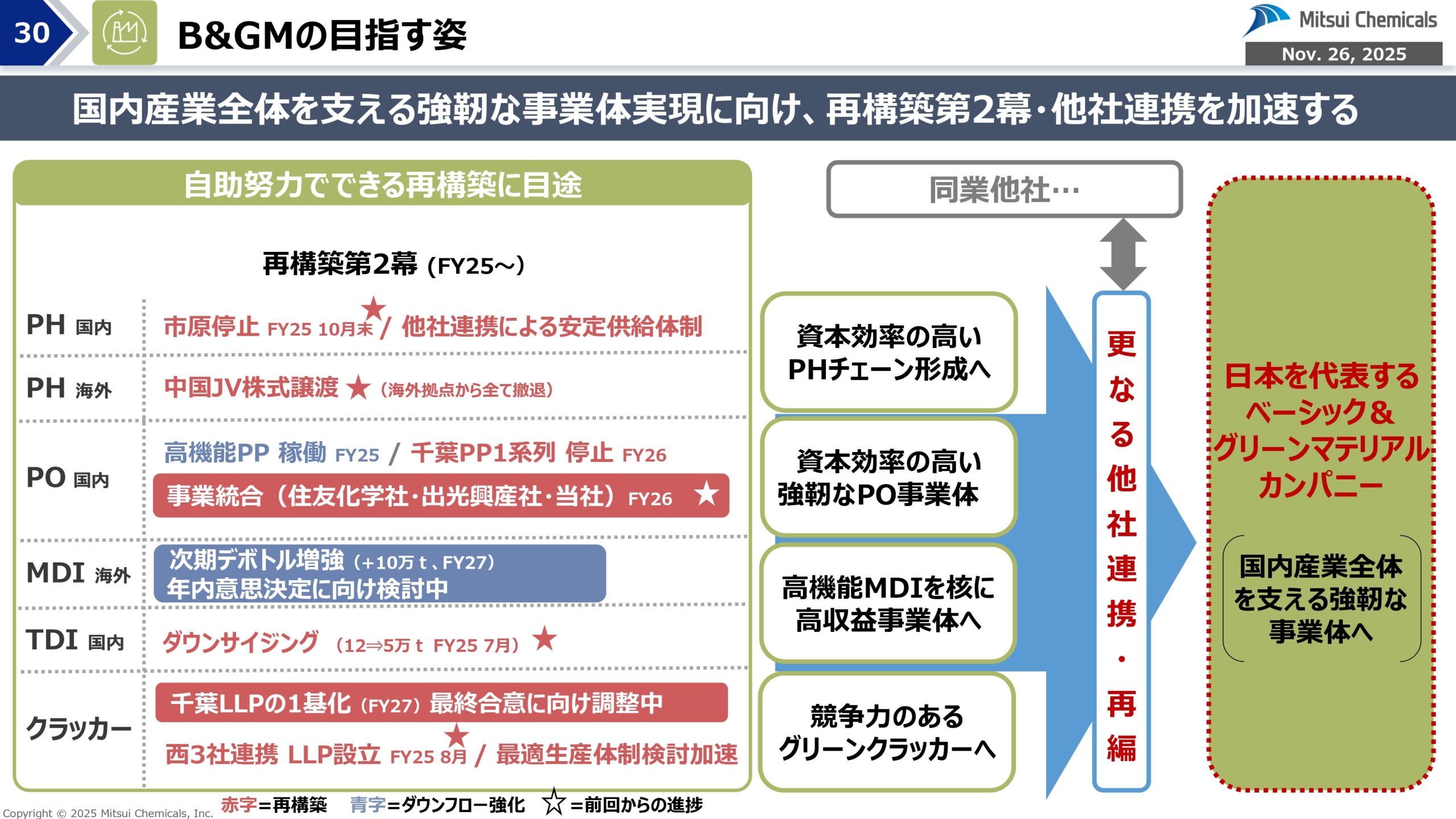 FY25-2 経営概況説明会の画像30