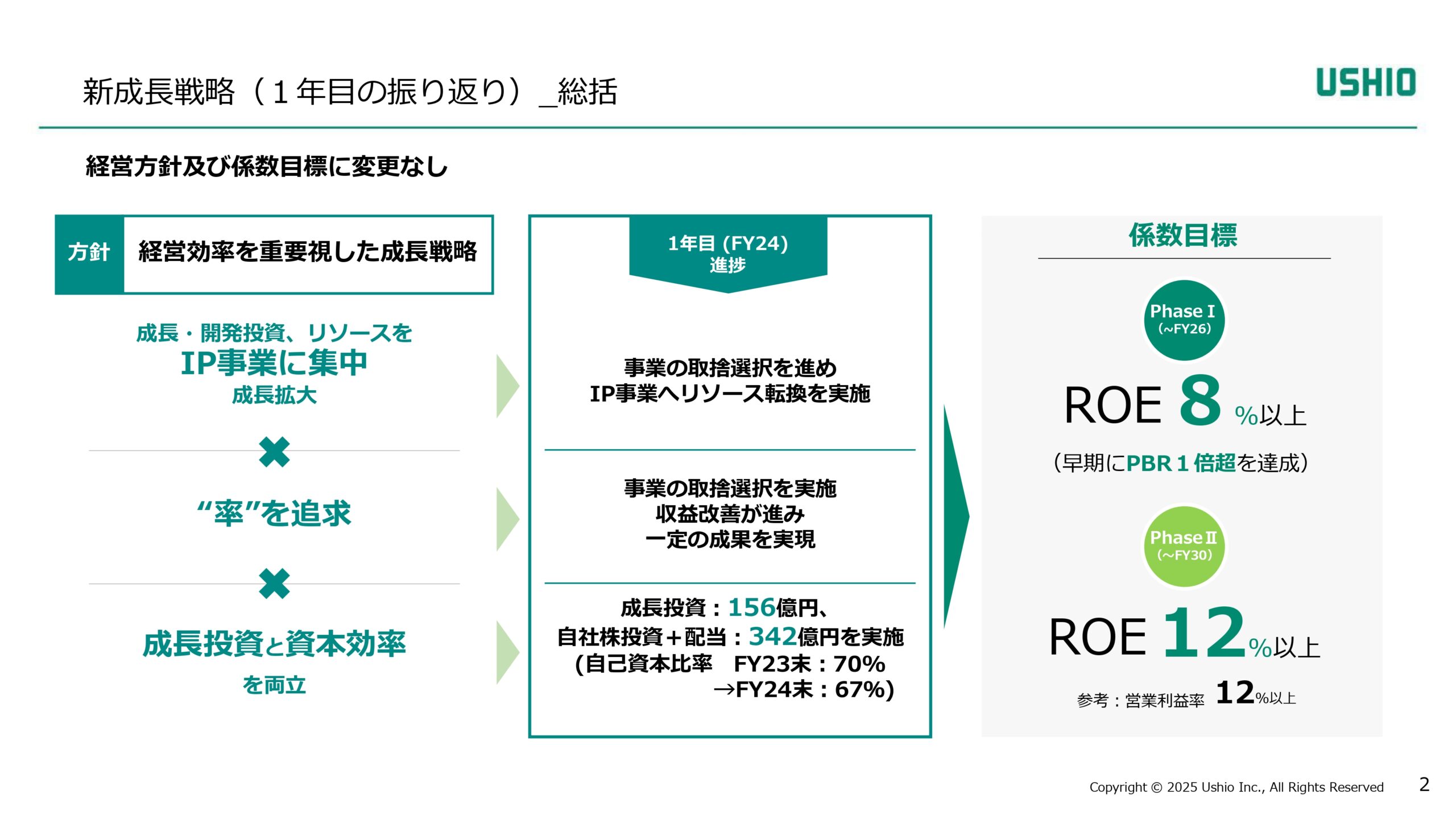 新成長戦略 Phase1（2024~2026年度）進捗報告の画像2