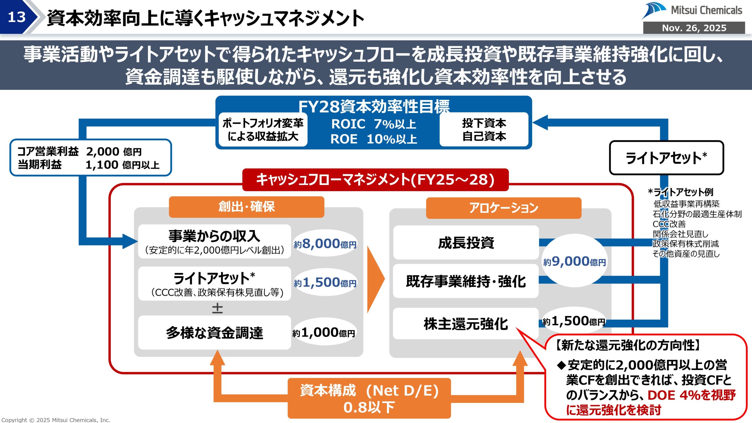 FY25-2 経営概況説明会の画像13