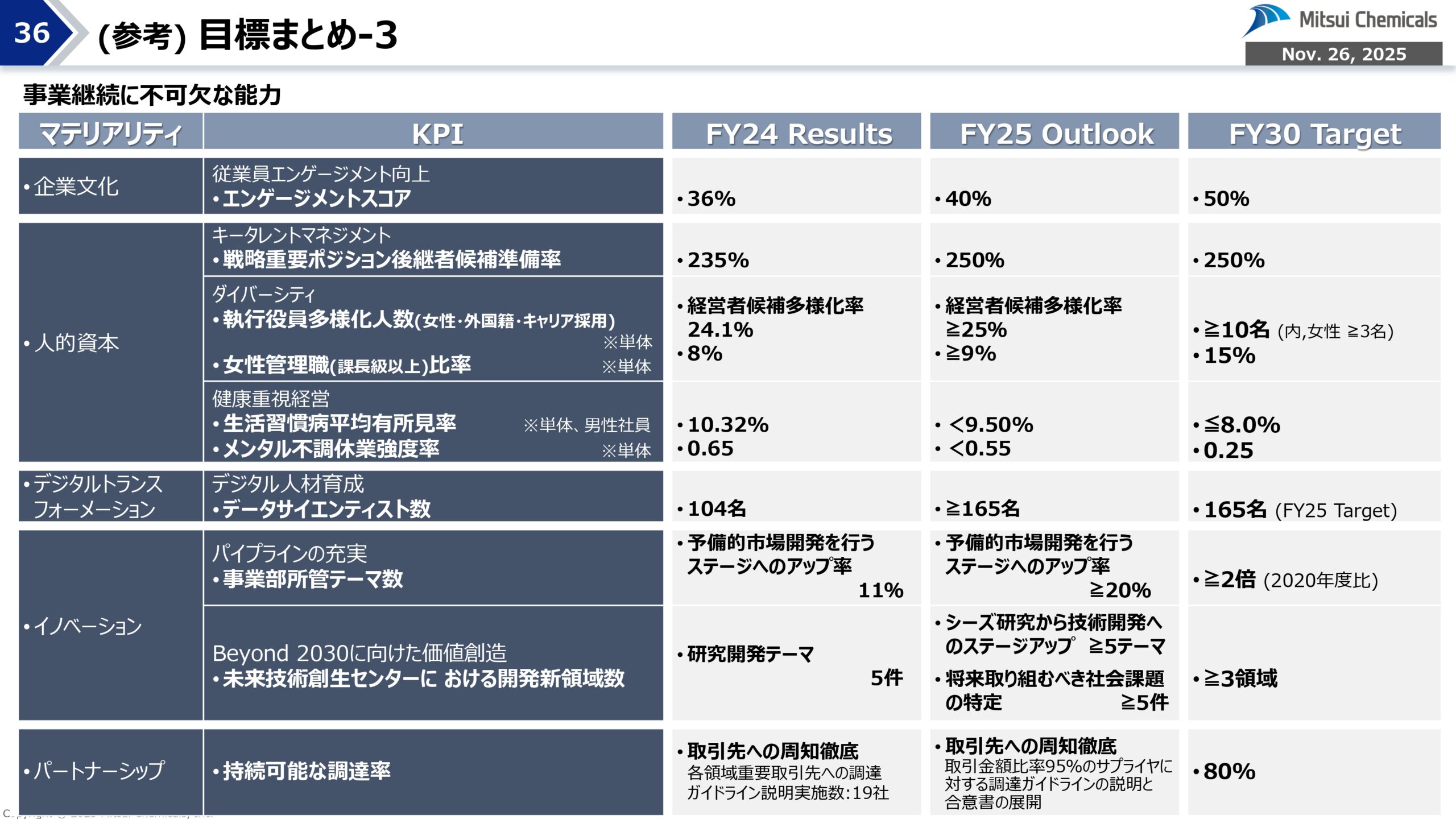 FY25-2 経営概況説明会の画像36