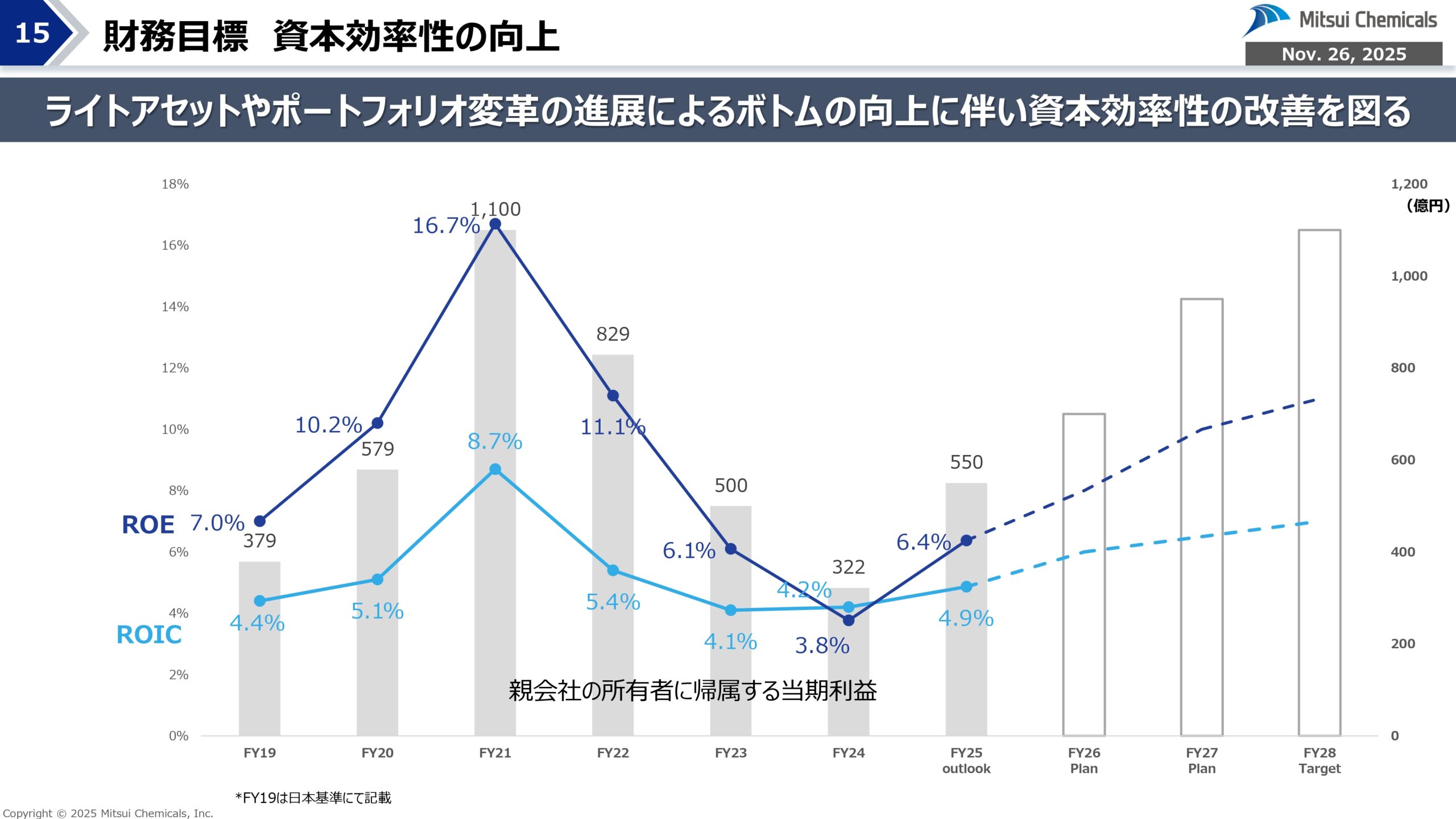 FY25-2 経営概況説明会の画像15