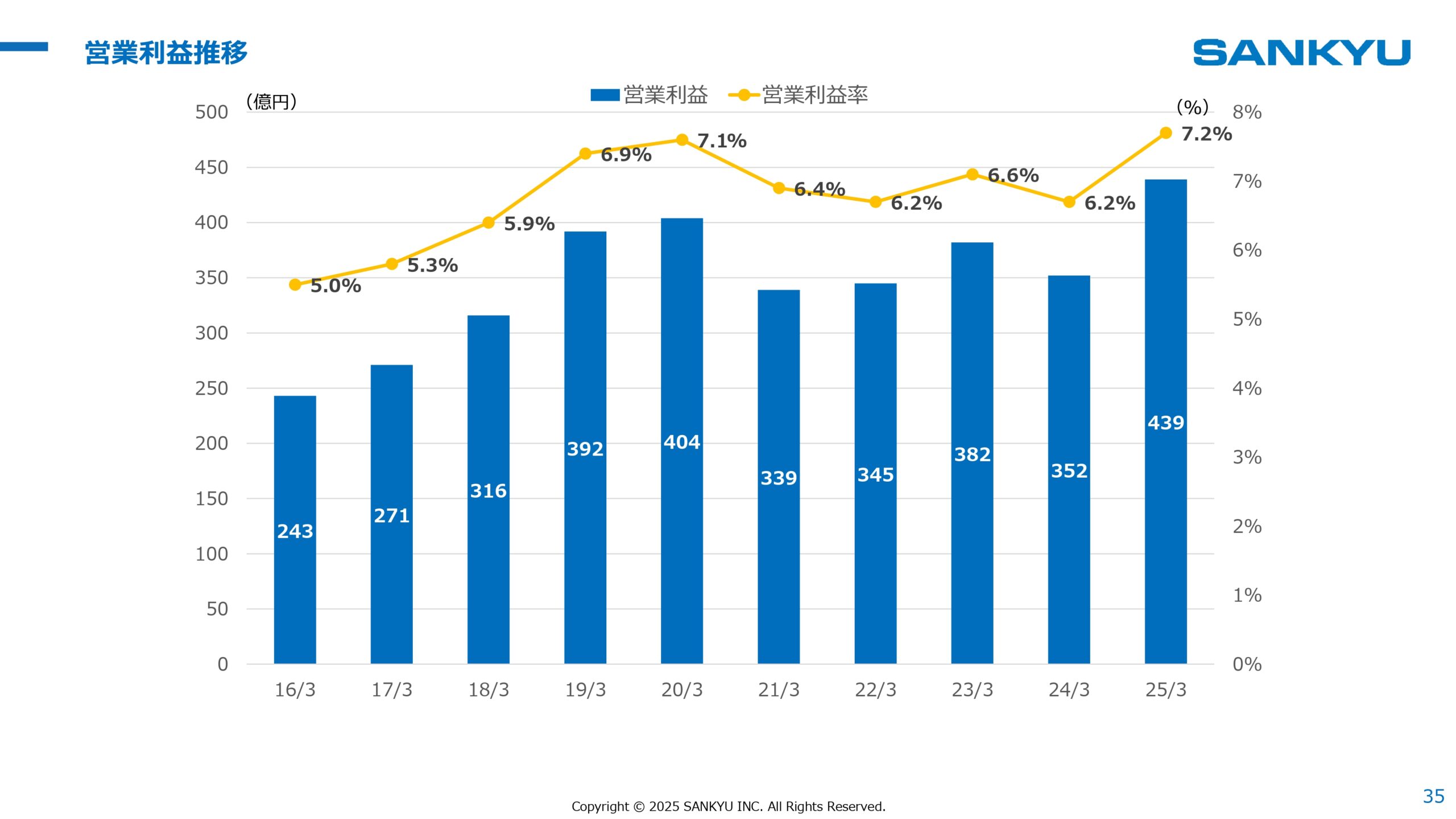 中期経営計画2026見直し 2025年3月期決算 説明会の画像35