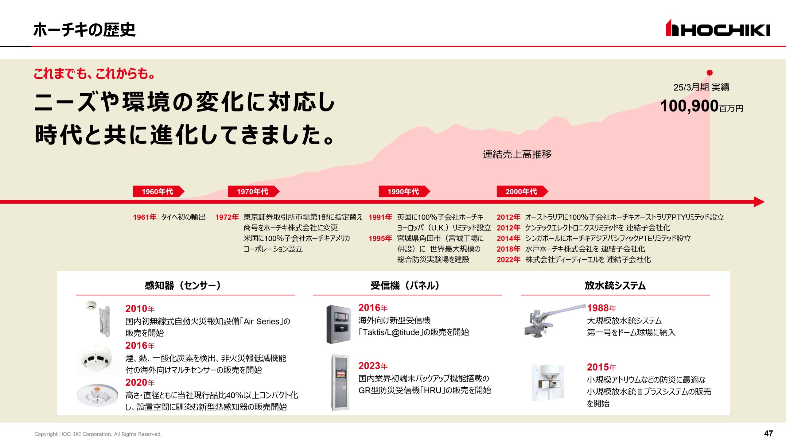 2025年3月期 決算説明会資料の画像47