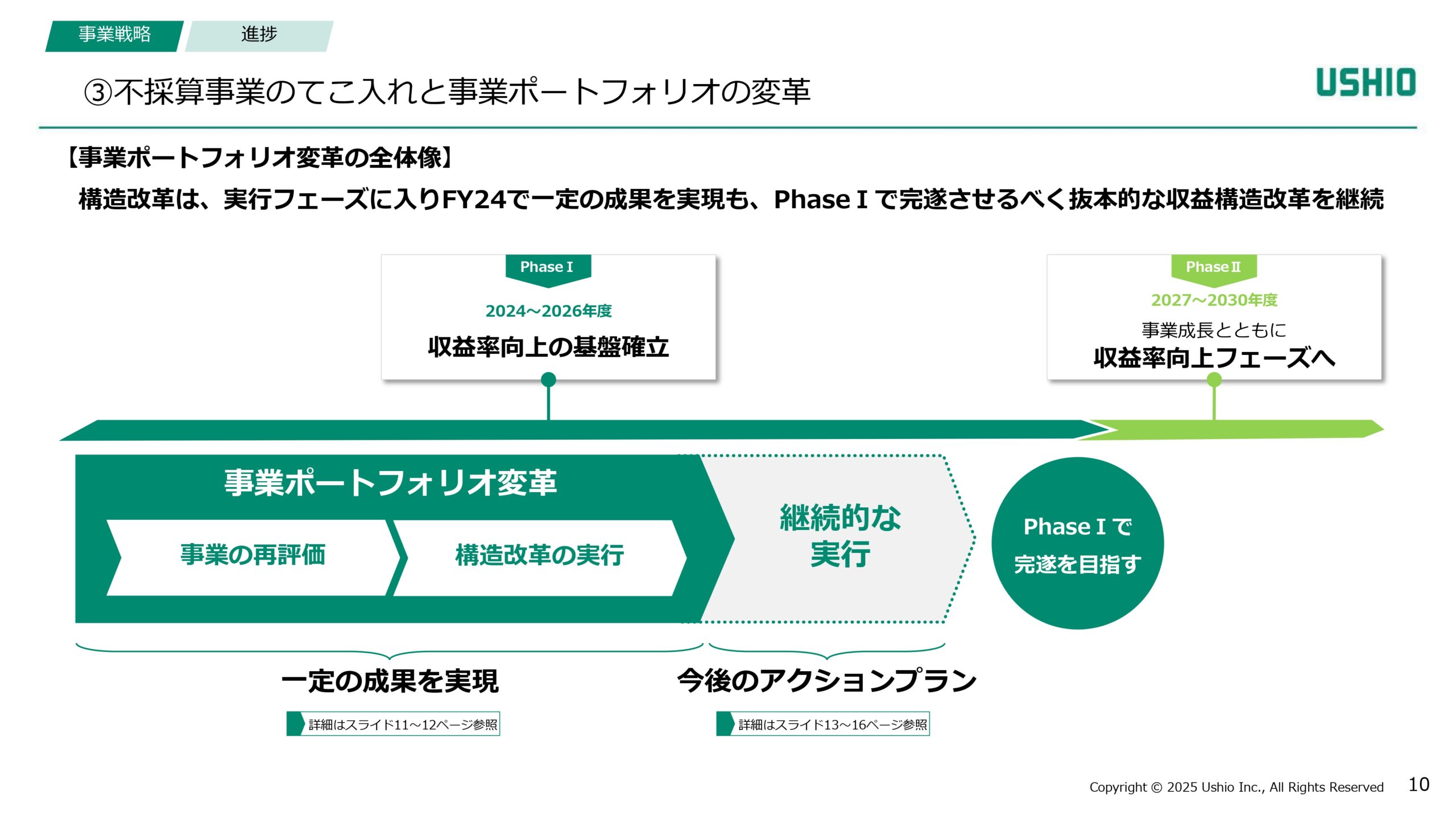 新成長戦略 Phase1（2024~2026年度）進捗報告の画像10
