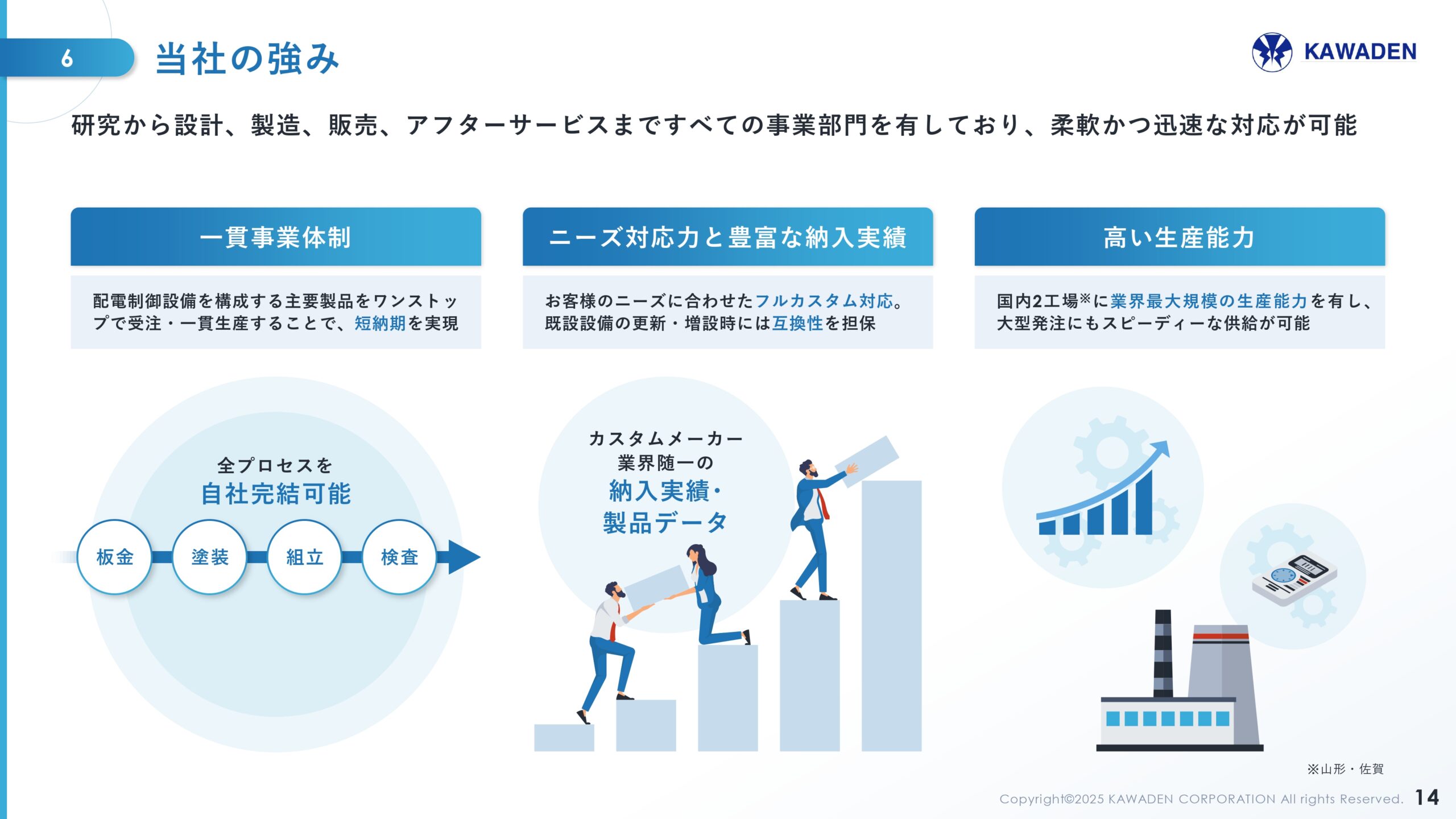中期経営計画の画像14