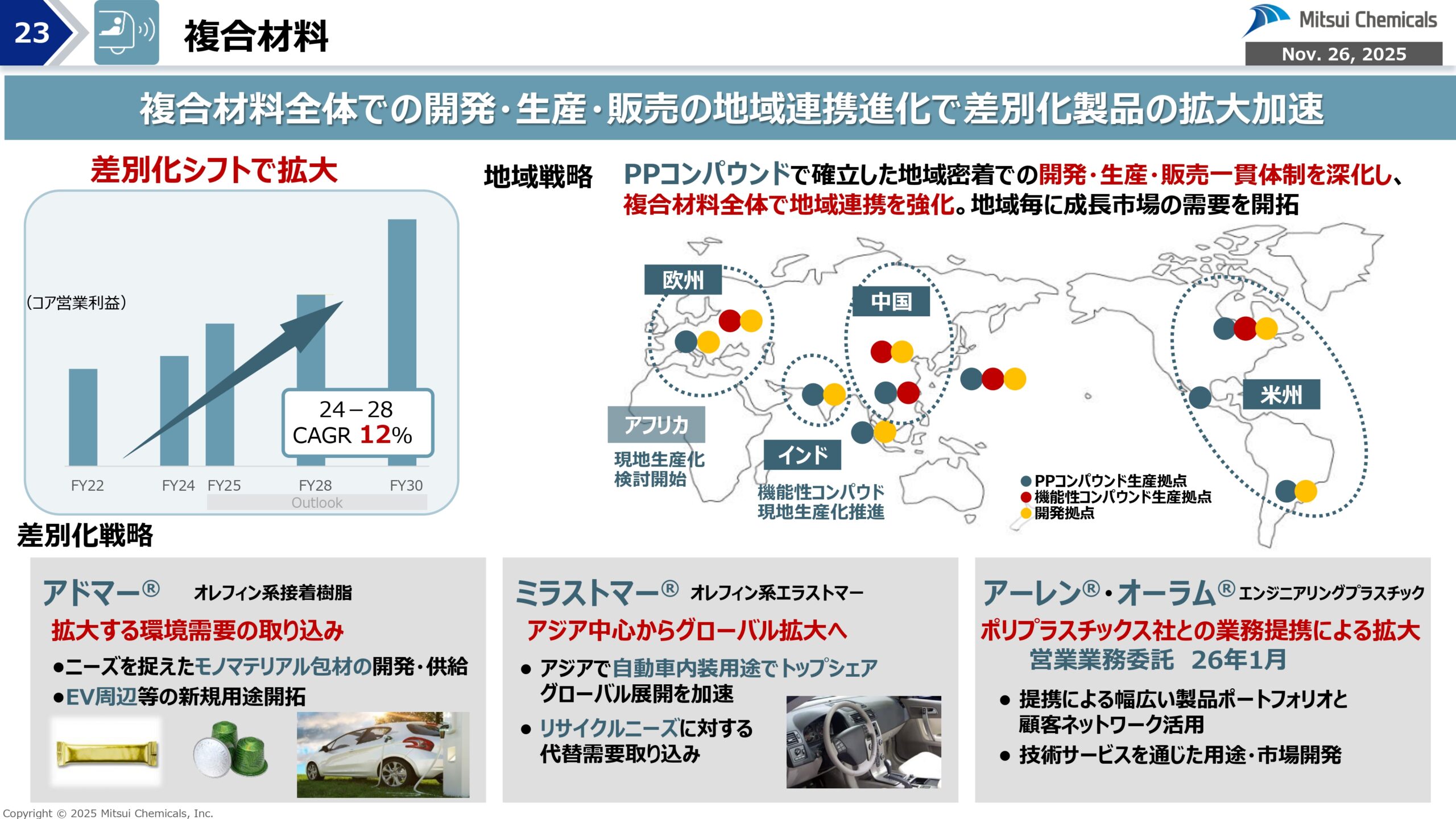 FY25-2 経営概況説明会の画像23