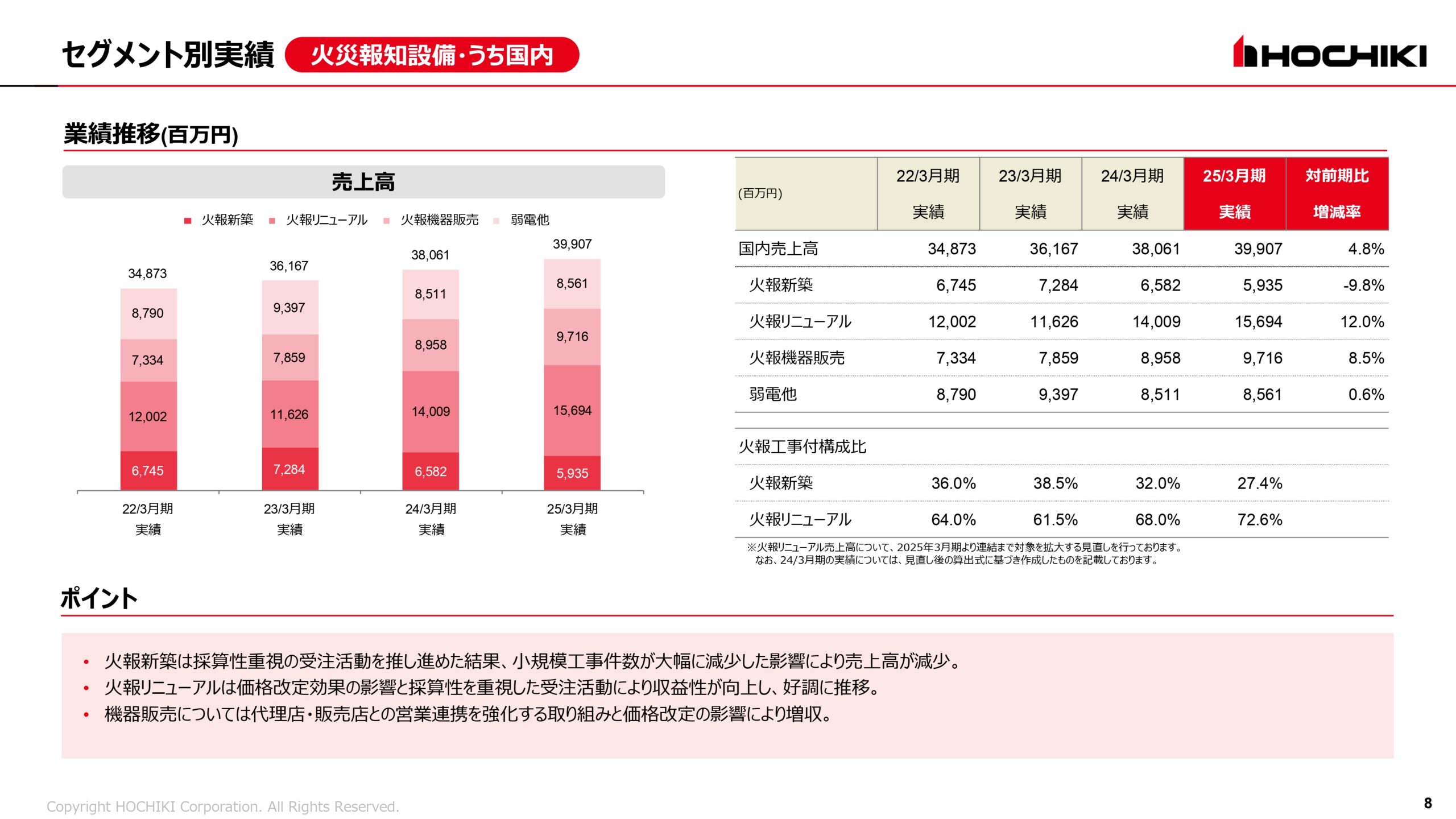 2025年3月期 決算説明会資料の画像8