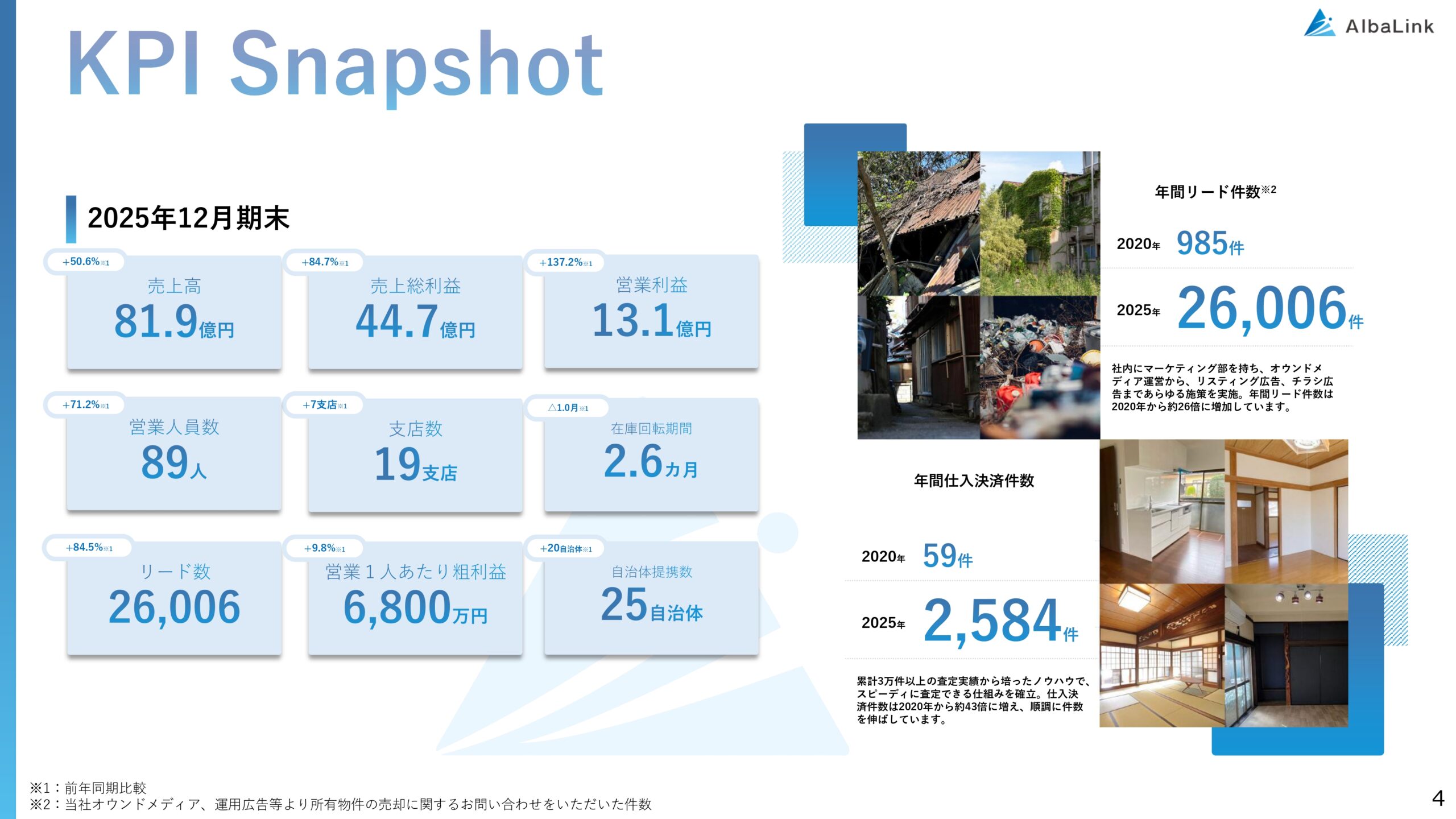 2025年12月期 決算補足説明資料の画像4