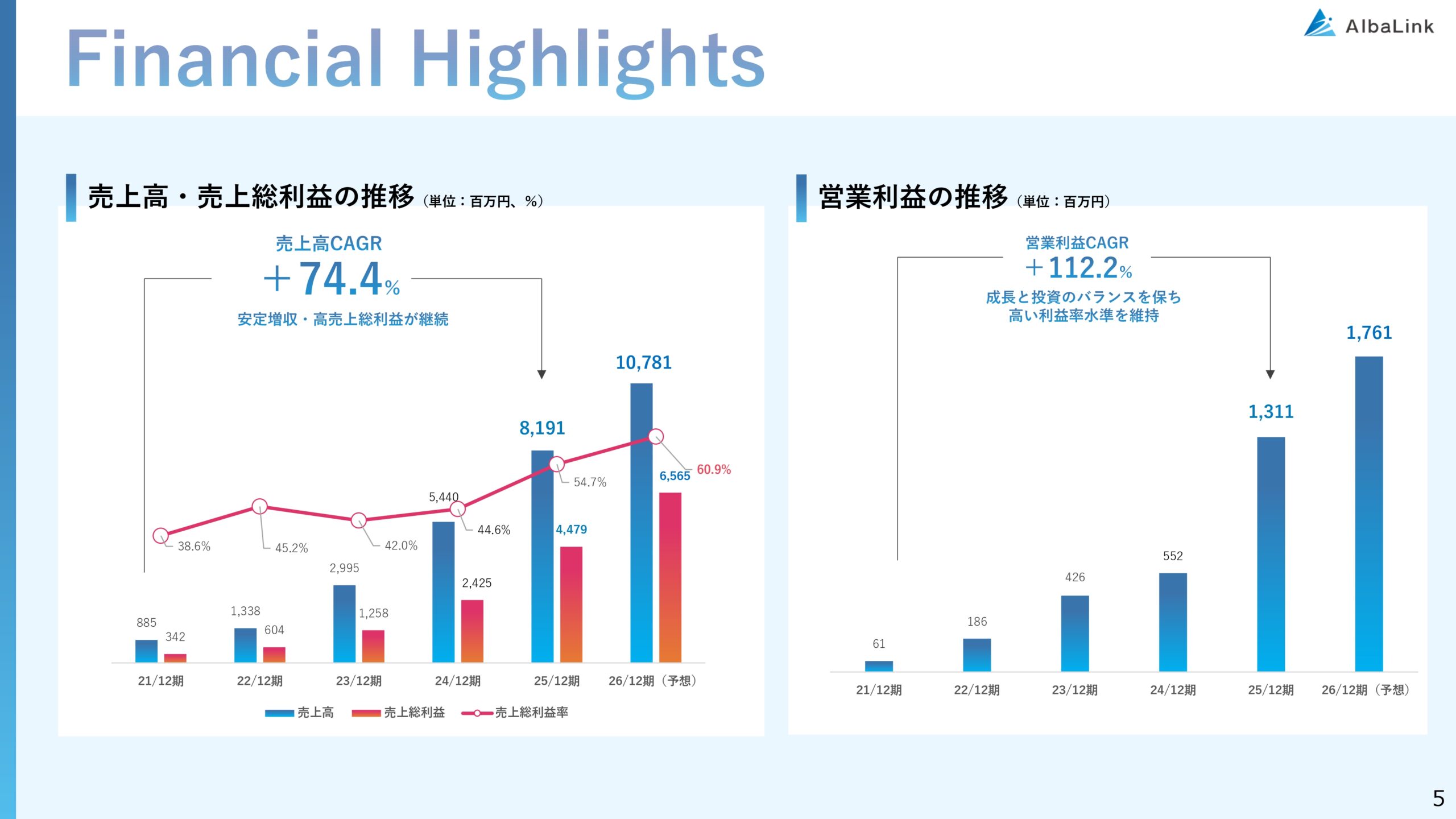 2025年12月期 決算補足説明資料の画像5
