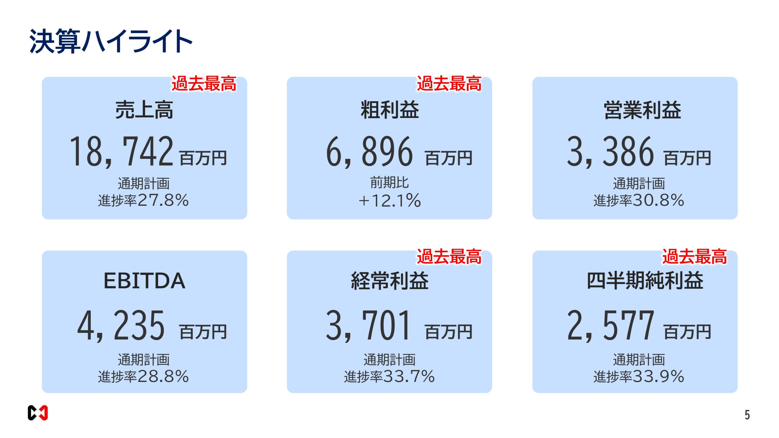2026年６月期決算説明資料