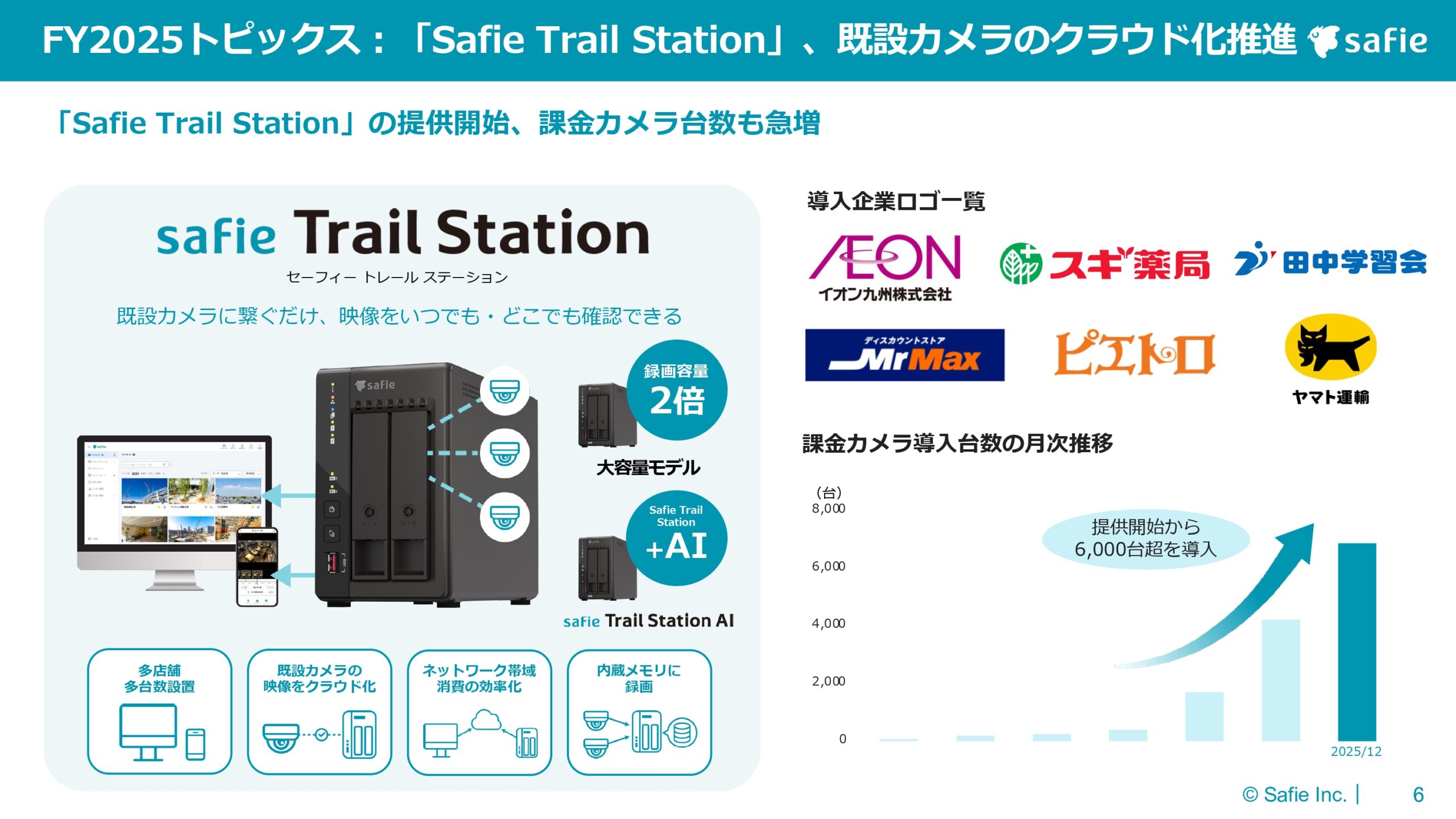 2025年12月期 通期決算説明資料の画像6