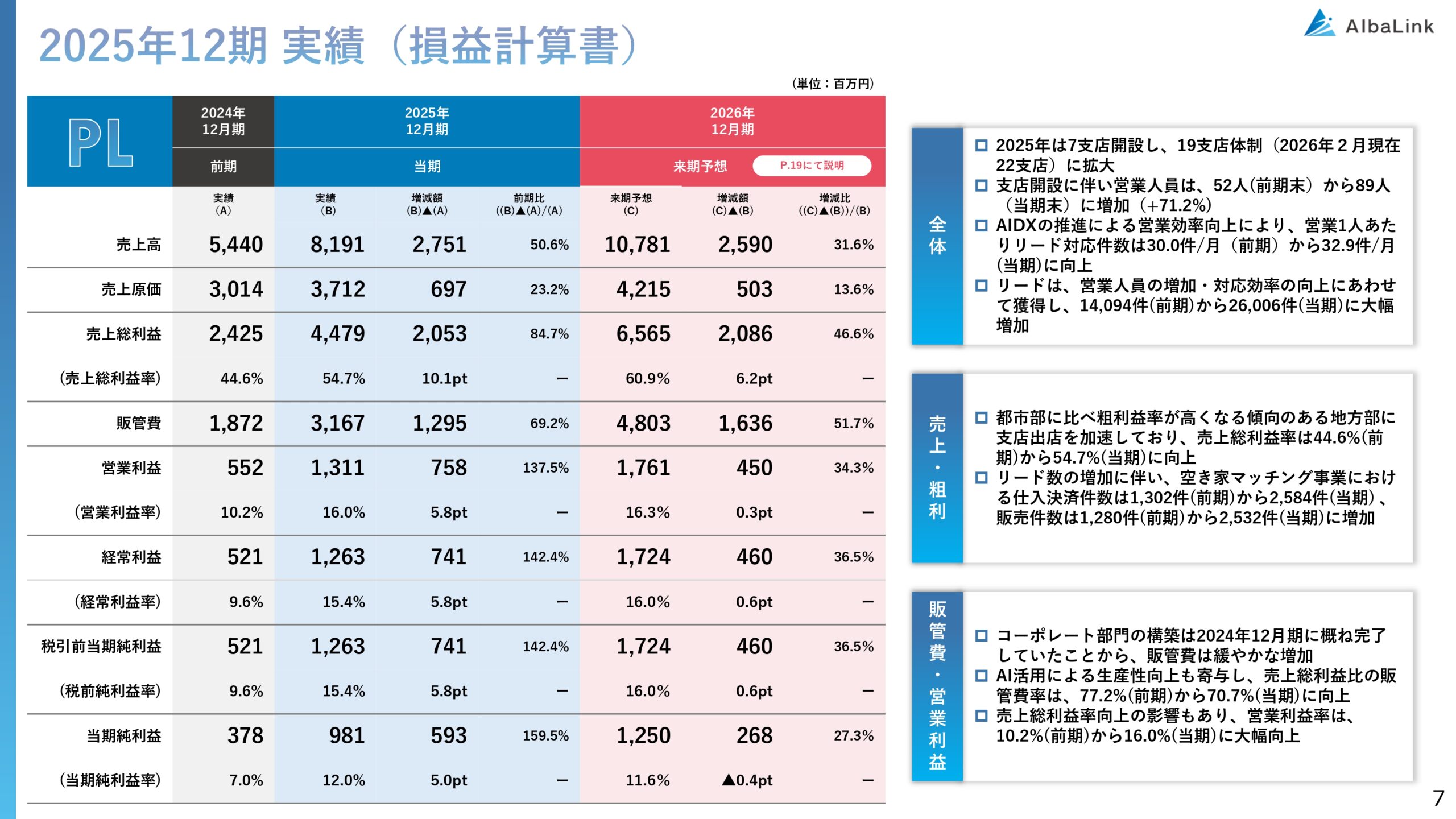 2025年12月期 決算補足説明資料