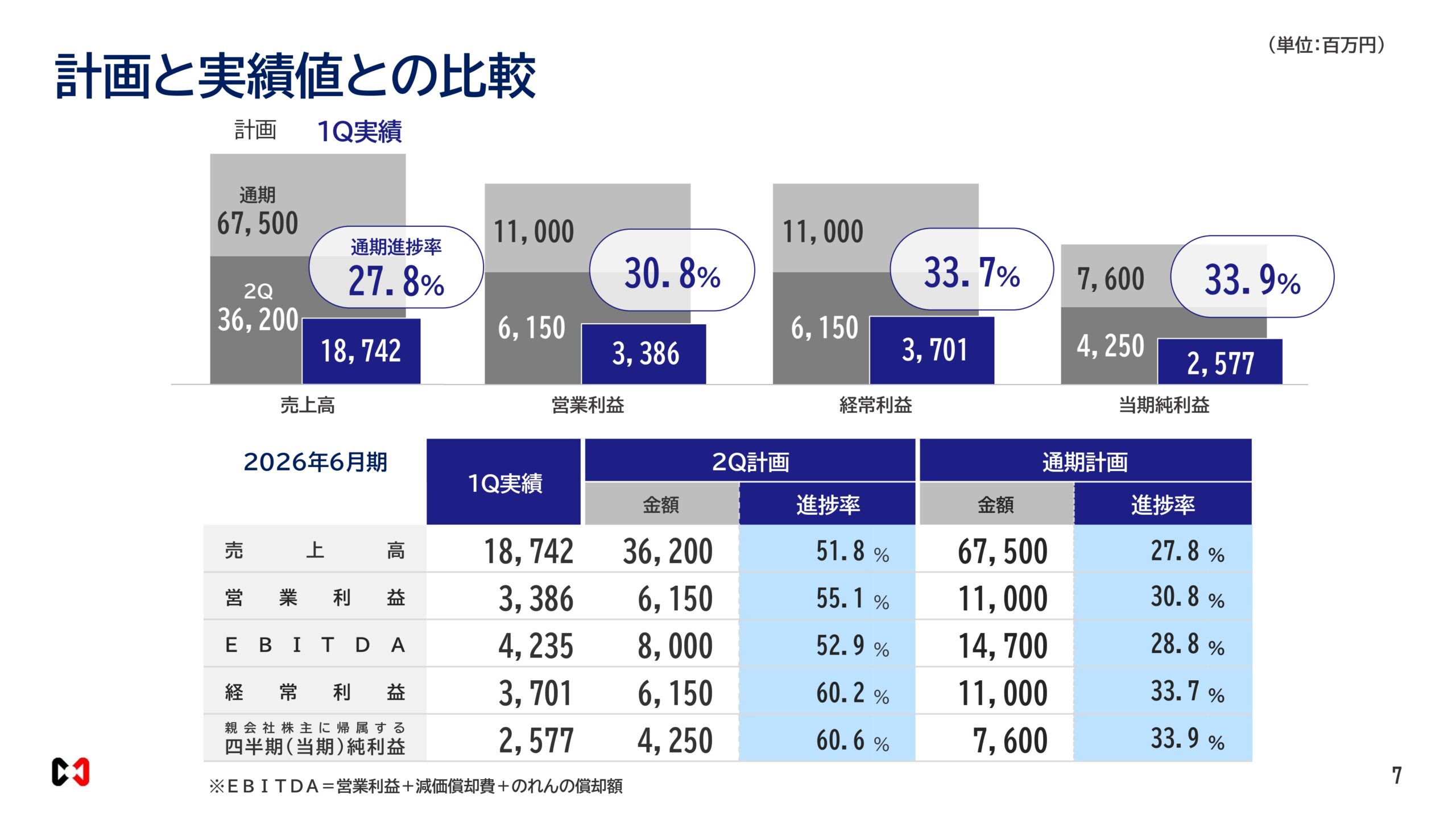 2026年６月期決算説明資料の画像7