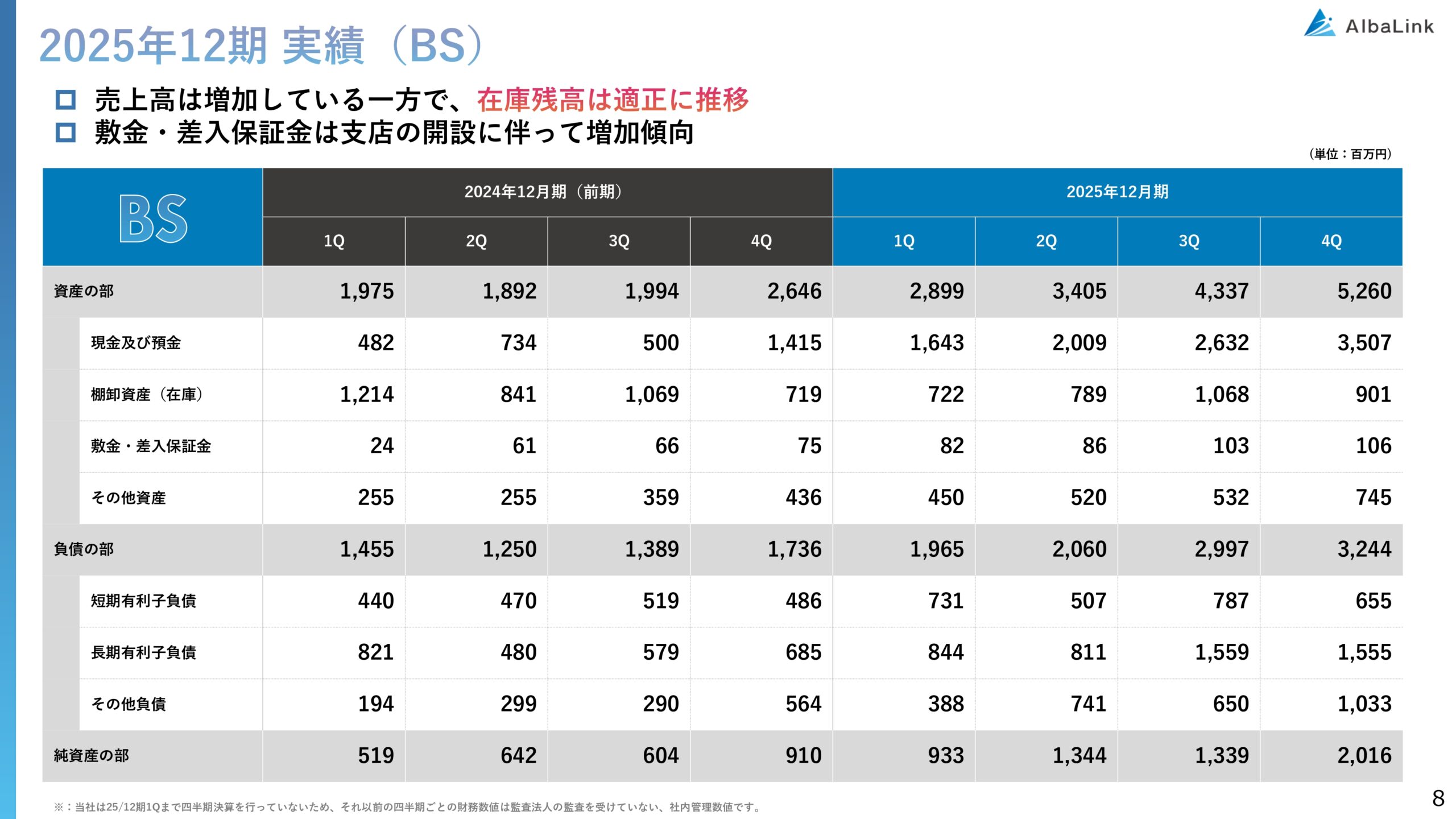 2025年12月期 決算補足説明資料