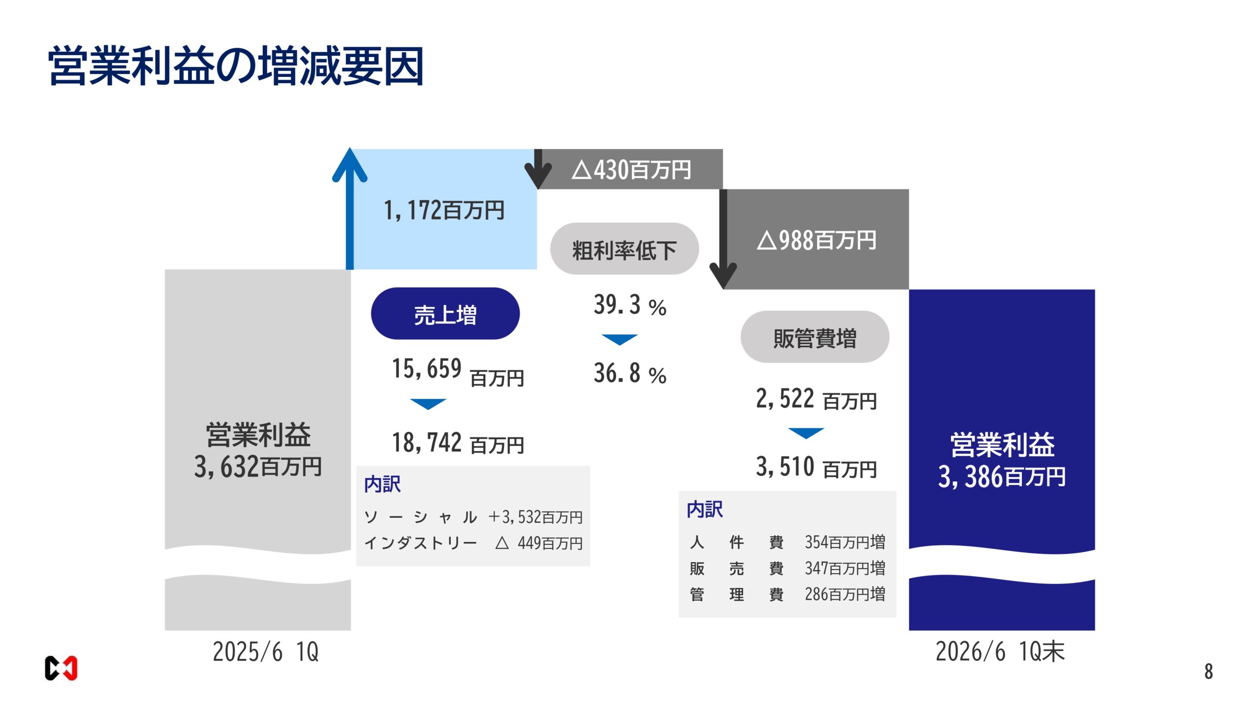 2026年６月期決算説明資料の画像8