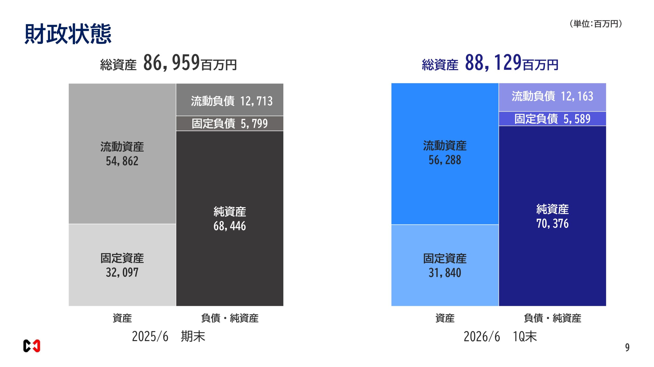 2026年６月期決算説明資料の画像9